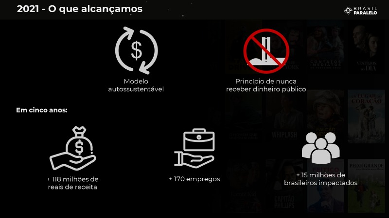 Rumo ao apogeu empresarial: Brasil Paralelo se consolida no mercado de mídia do país 1