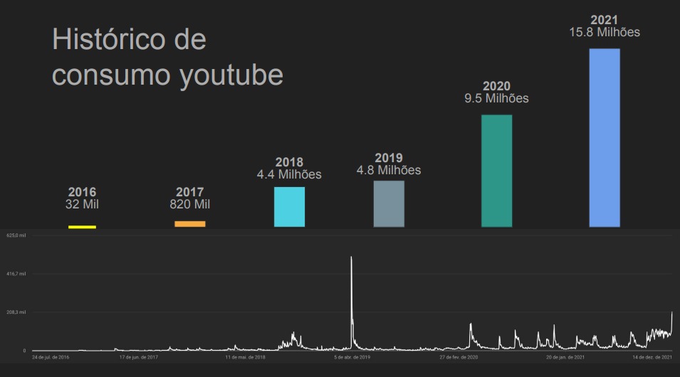 Rumo ao apogeu empresarial: Brasil Paralelo se consolida no mercado de mídia do país 2