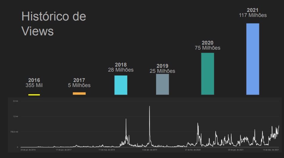 Rumo ao apogeu empresarial: Brasil Paralelo se consolida no mercado de mídia do país 3