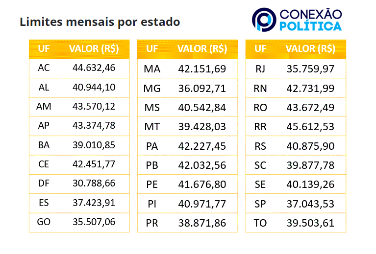 Focados na reeleição, deputados gastam quase metade da verba de gabinete com publicidade 1