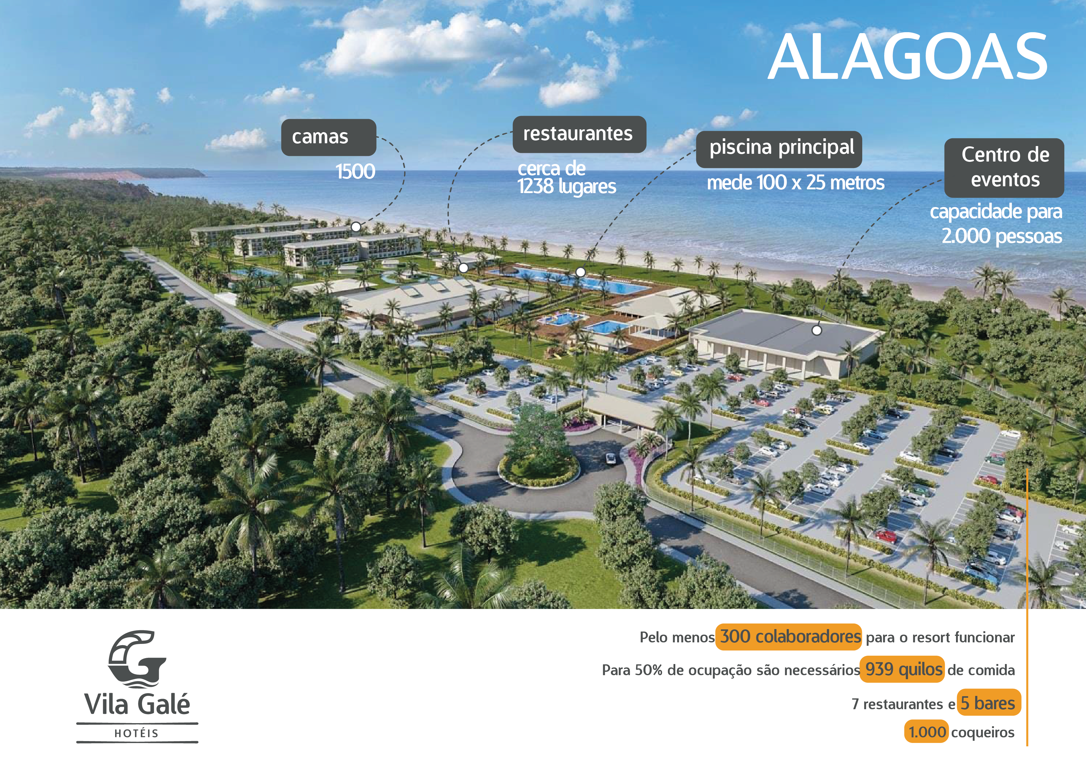 Vila Galé inaugura mega resort em Alagoas com padrão internacional 1