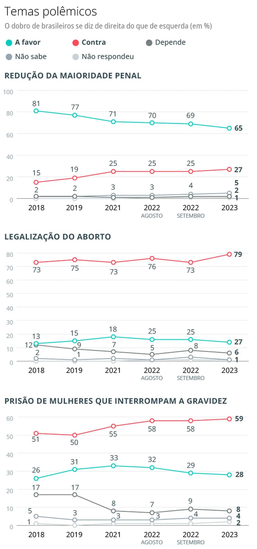 Multidões marcham em todo o Brasil na ‘Caminhada pela Vida e Contra o Aborto’ 2