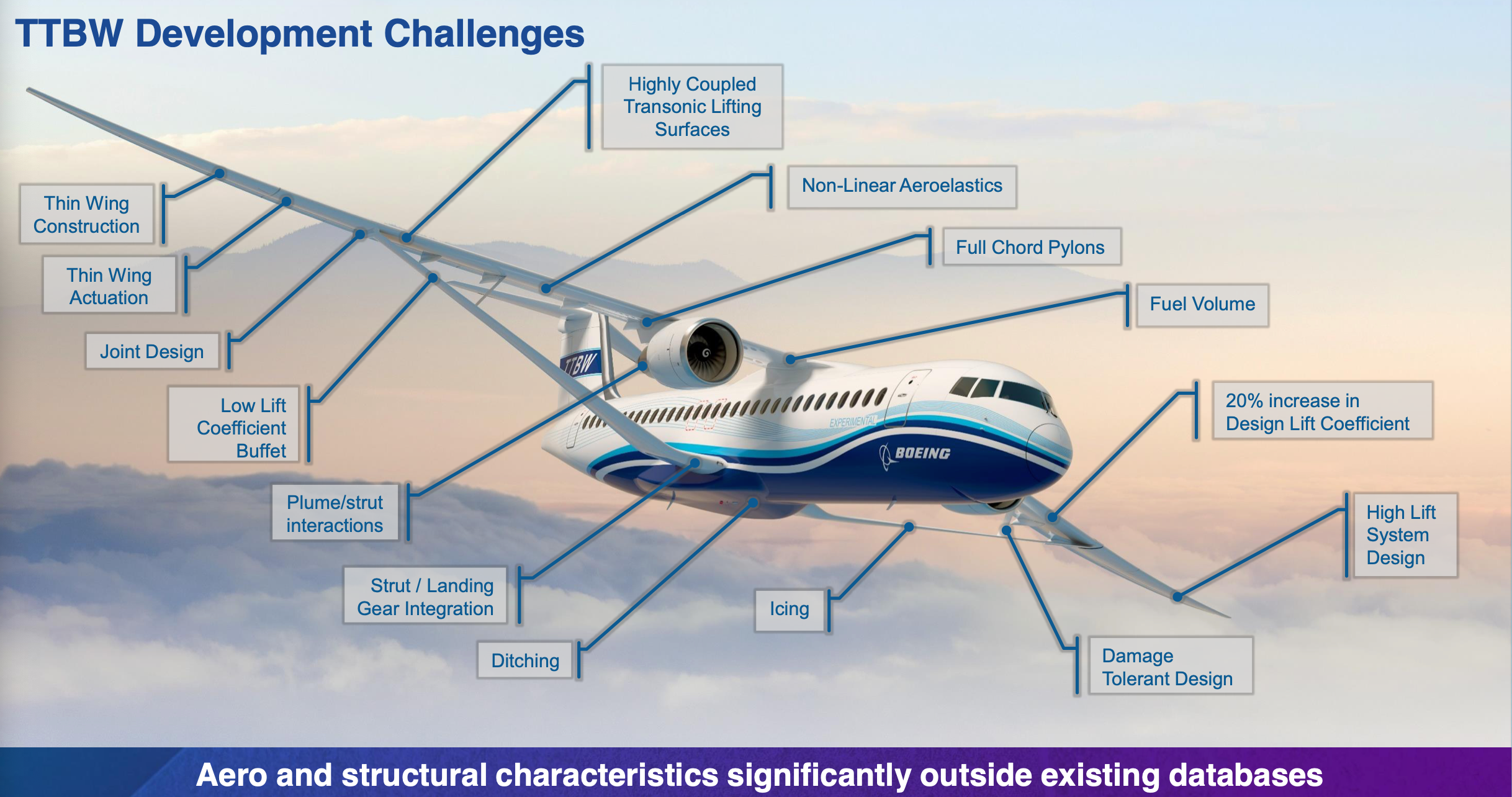 Boeing aposta em avião de asa ultrafina para reduzir poluição 1