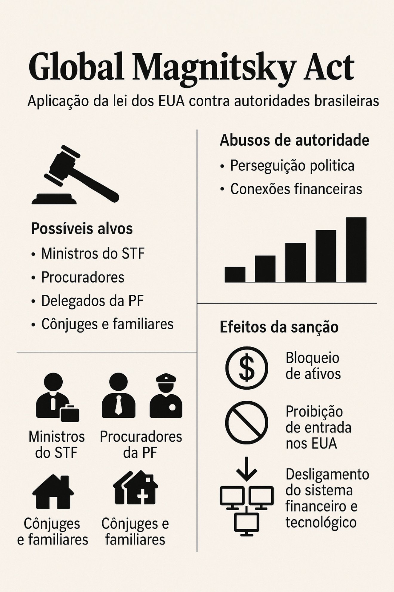 Sanções dos EUA: veja o que acontece com Alexandre de Moraes e outros alvos se governo Trump aplicar medidas contra as autoridades brasileiras 3 Sanções dos EUA: veja o que acontece com Alexandre de Moraes e outros alvos se governo Trump aplicar medidas contra as autoridades brasileiras 1