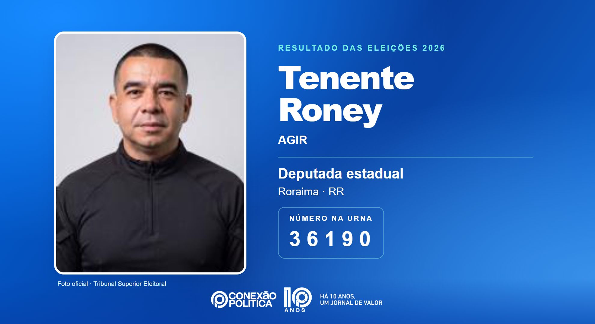 Retrato oficial TSE — Eleições 2026: Tenente Roney, do AGIR, é eleita deputada estadual em RR com 4.469 votos