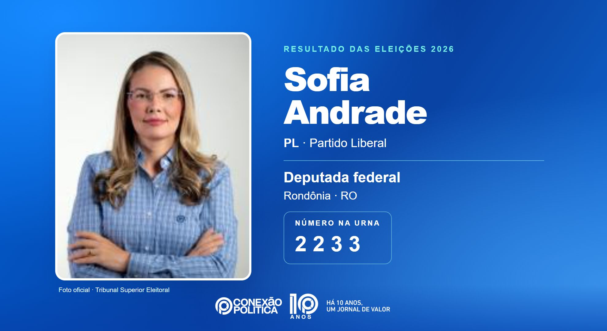 Retrato oficial TSE — Eleições 2026: Sofia Andrade, do PL, é eleita deputada federal em RO com 37.984 votos