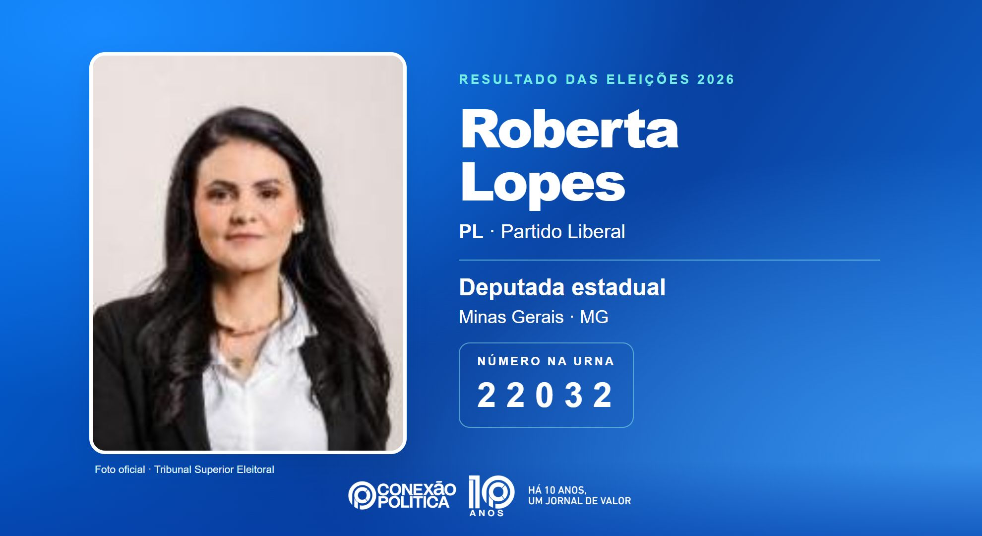 Retrato oficial TSE — Eleições 2026: Roberta Lopes, do PL, é eleita deputada estadual em MG com 63.840 votos