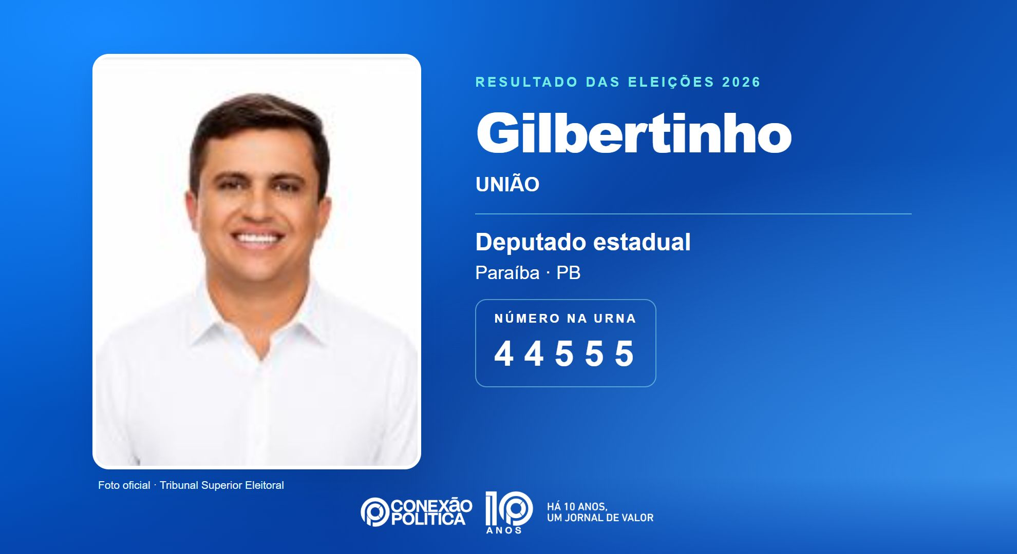 Retrato oficial TSE — Eleições 2026: Gilbertinho, do UNIÃO, é eleito deputado estadual na PB com 30.918 votos