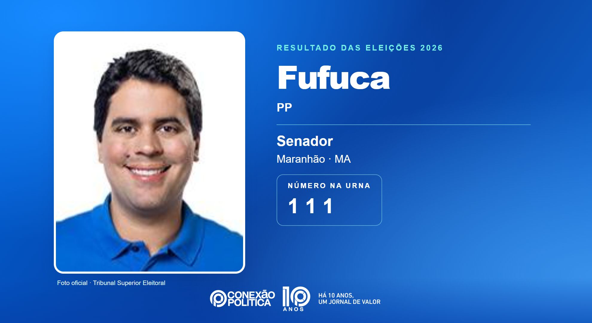 Retrato oficial TSE — Eleições 2026: Fufuca, do PP, é eleito senador no MA com 1.530.187 votos