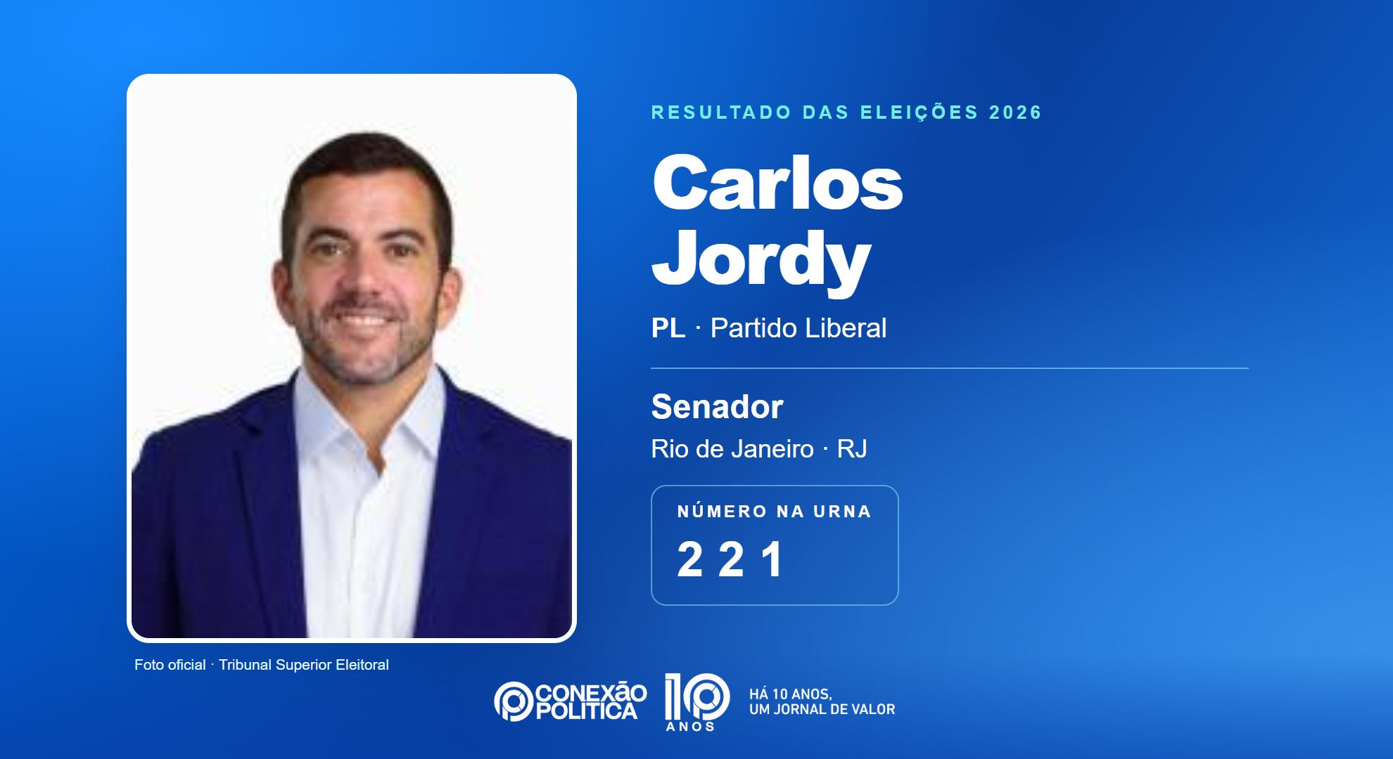 Retrato oficial TSE — Eleições 2026: Carlos Jordy, do PL, é eleito senador no RJ com 3.912.405 votos