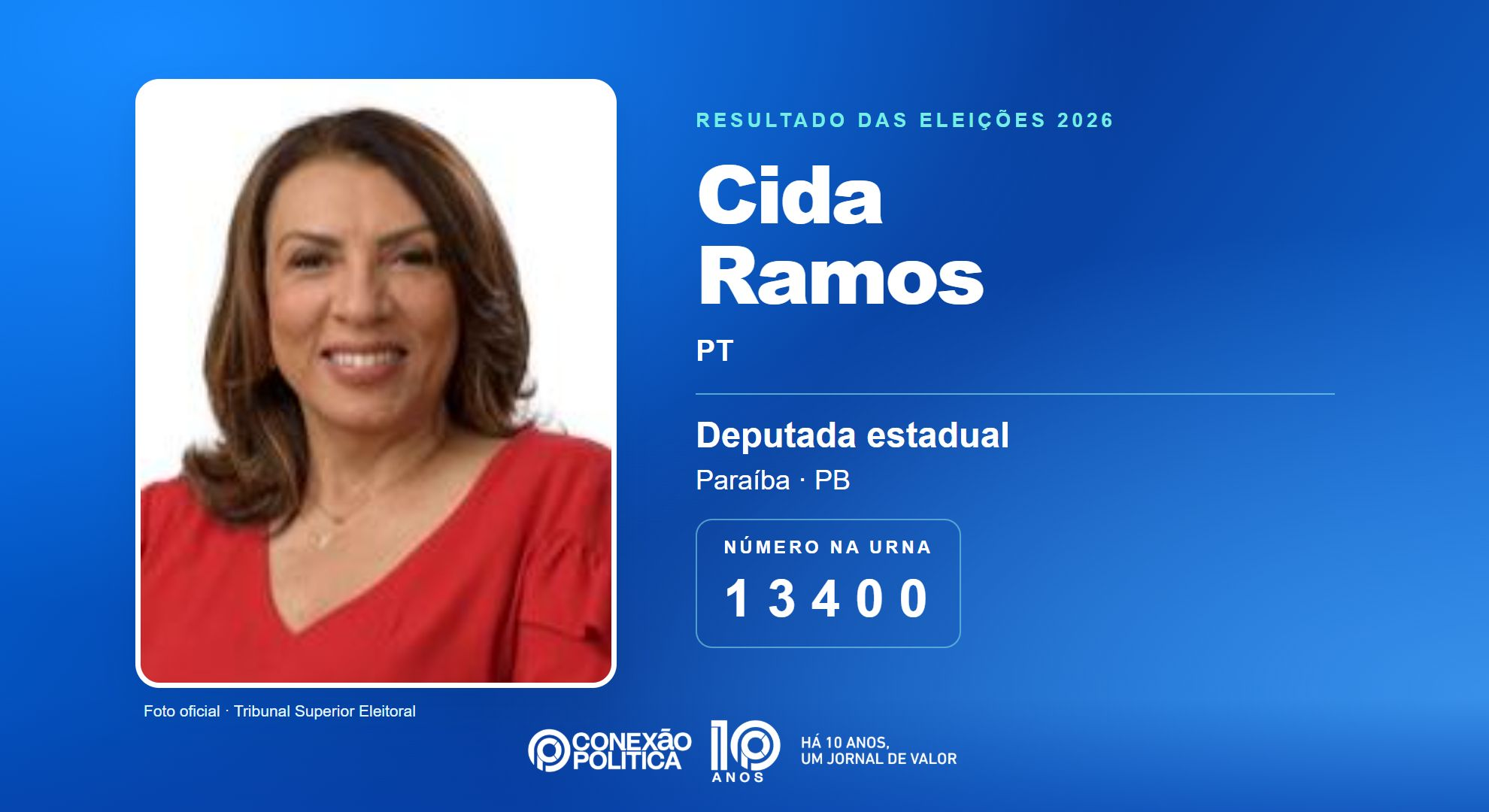 Retrato oficial TSE — Eleições 2026: Cida Ramos, do PT, é eleita deputada estadual na PB com 46.083 votos