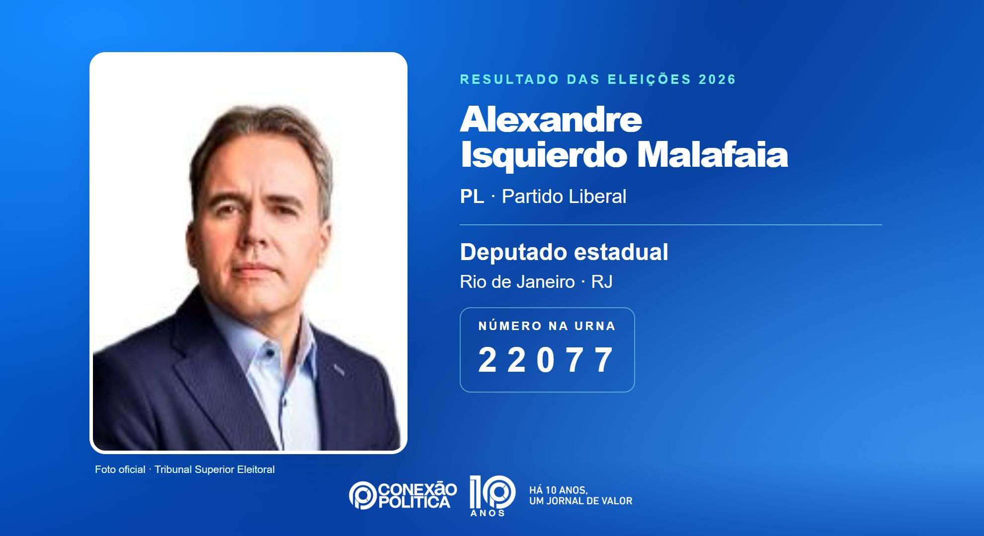 Retrato oficial TSE — Eleições 2026: Alexandre Isquierdo Malafaia, do PL, é eleito deputado estadual no RJ com 83.461 votos
