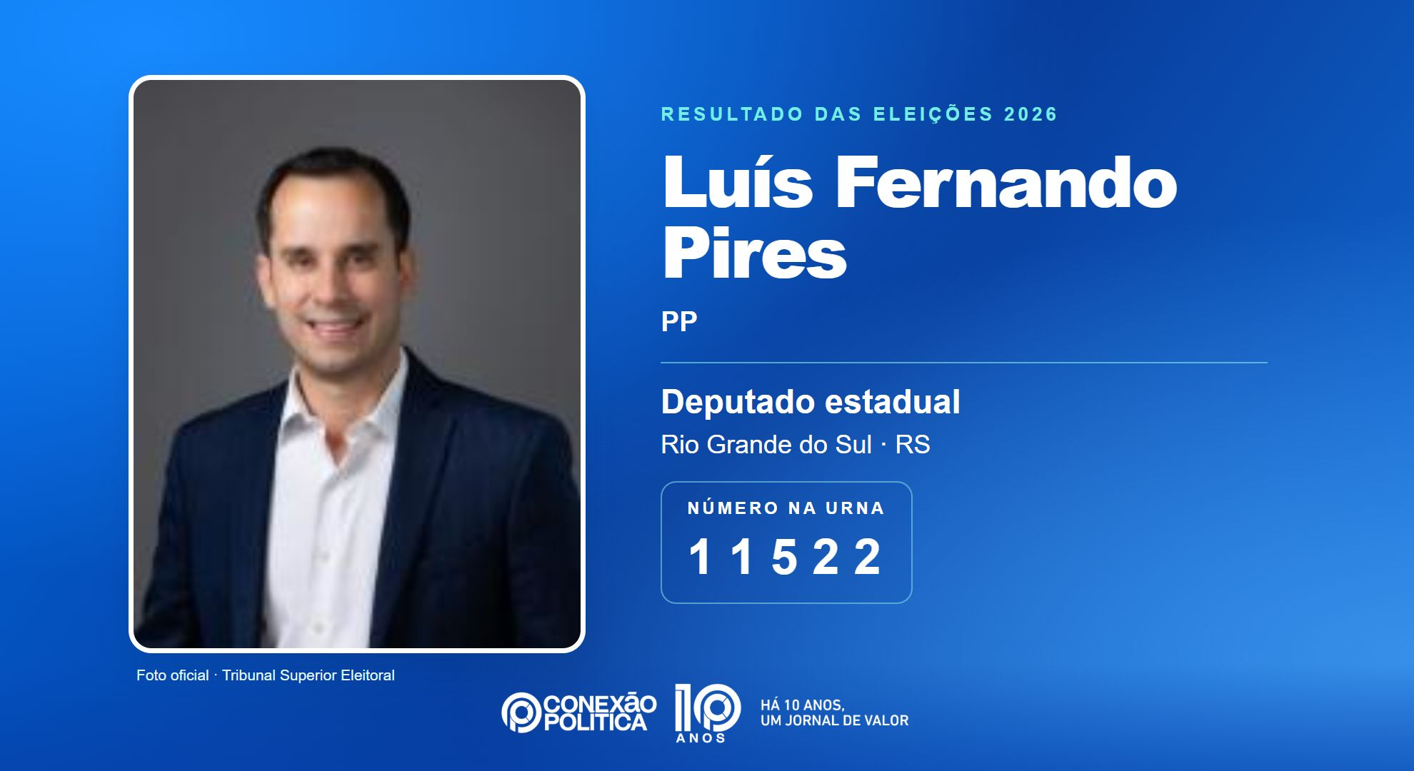Retrato oficial TSE — Eleições 2026: Luís Fernando Pires, do PP, é eleito deputado estadual no RS com 45.172 votos