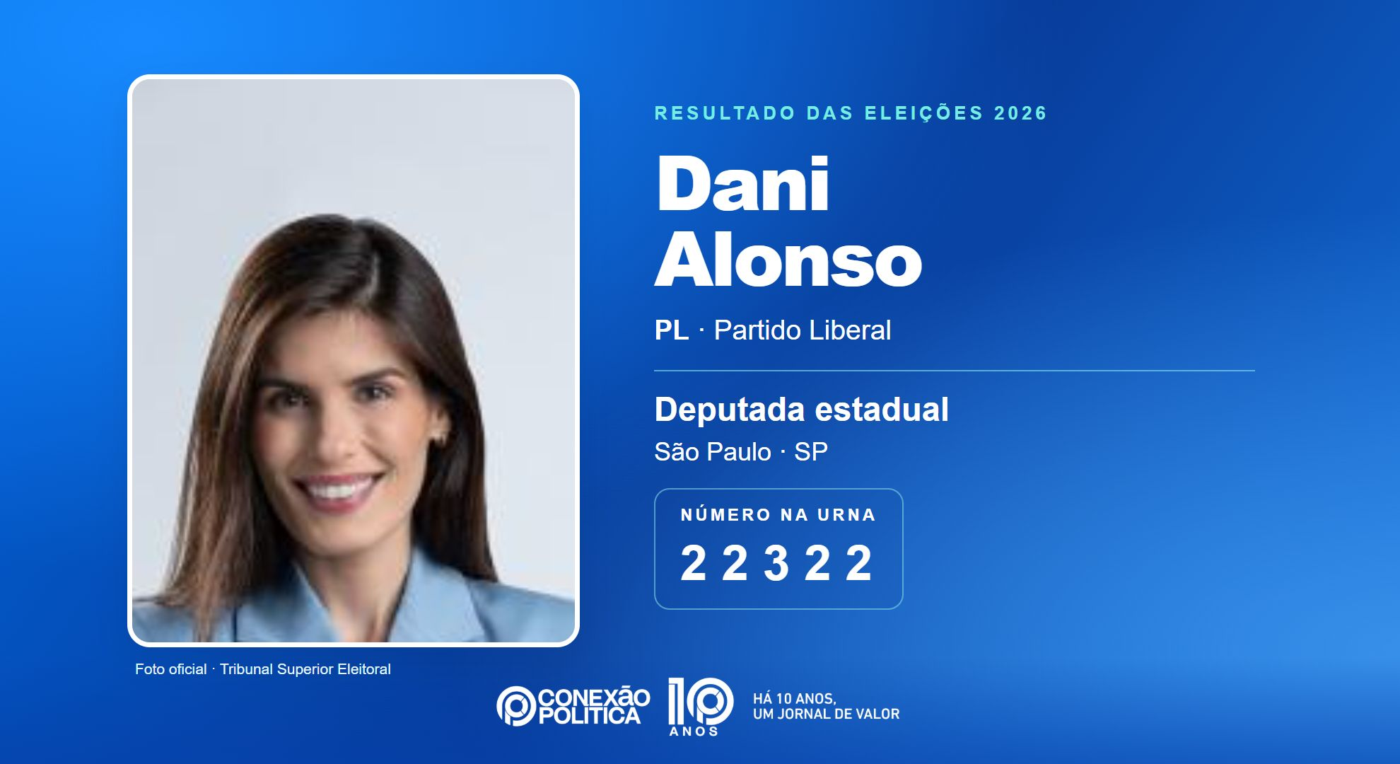 Retrato oficial TSE — Eleições 2026: Dani Alonso, do PL, é eleita deputada estadual em SP com 155.574 votos