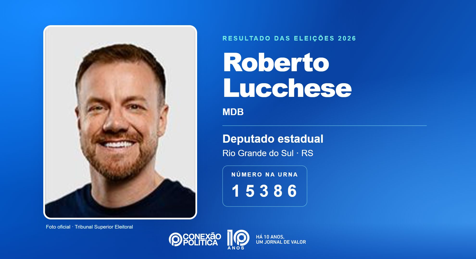 Retrato oficial TSE — Eleições 2026: Roberto Lucchese, do MDB, é eleito deputado estadual no RS com 71.720 votos
