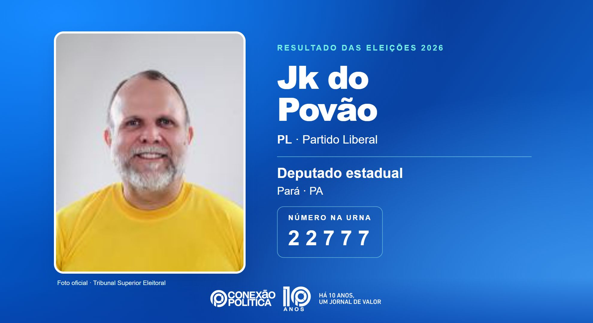Retrato oficial TSE — Eleições 2026: Jk do Povão, do PL, é eleito deputado estadual no PA com 69.719 votos