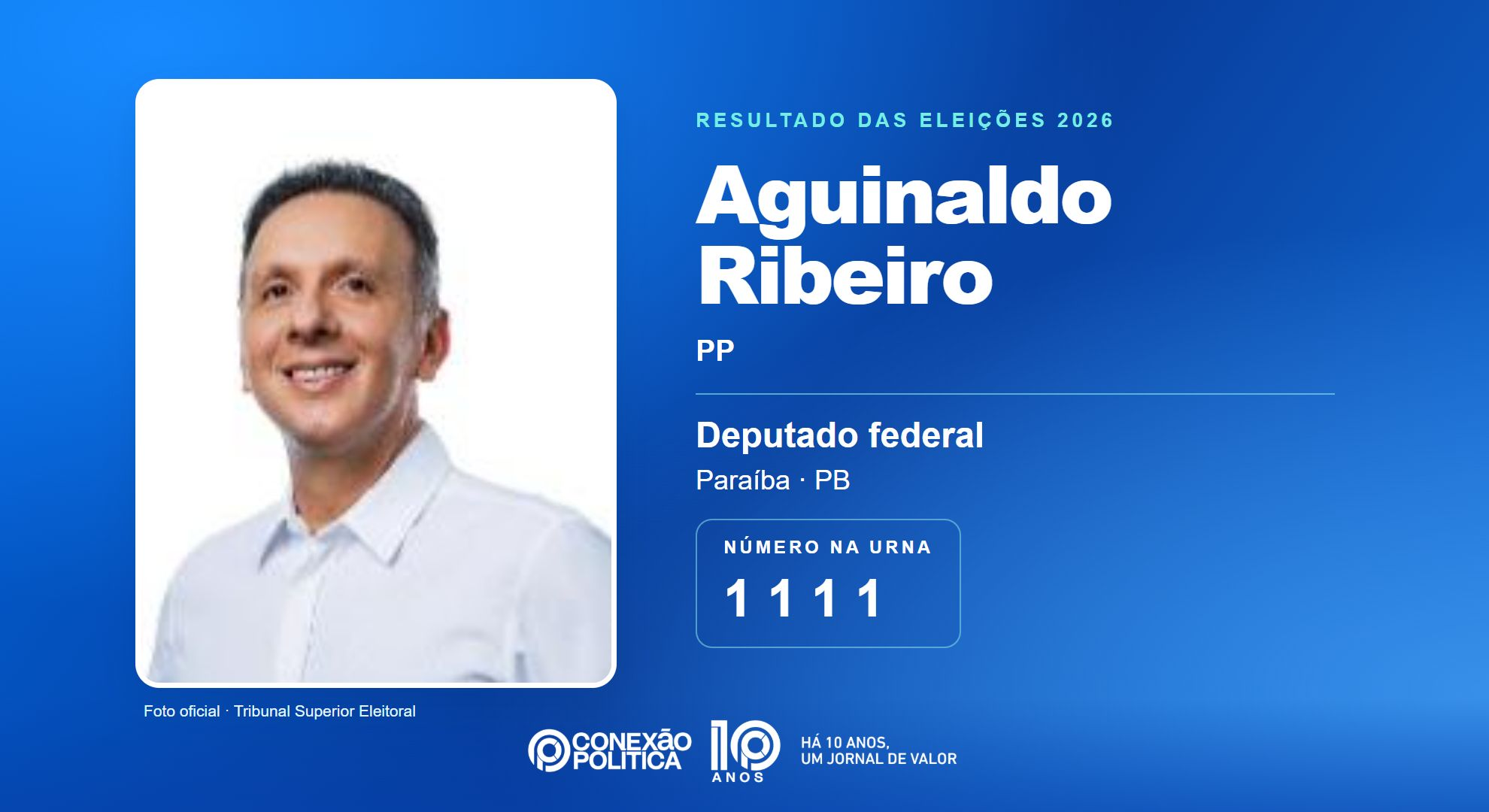 Retrato oficial TSE — Eleições 2026: Aguinaldo Ribeiro, do PP, é eleito deputado federal na PB com 180.720 votos