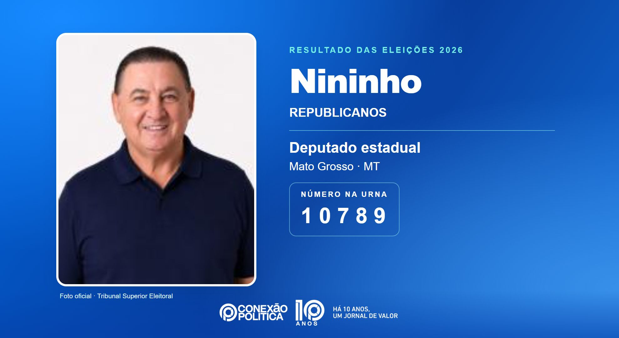 Retrato oficial TSE — Eleições 2026: Nininho, do REPUBLICANOS, é eleito deputado estadual em MT com 33.438 votos