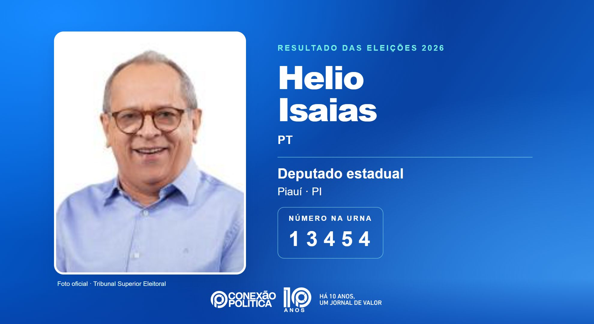 Retrato oficial TSE — Eleições 2026: Helio Isaias, do PT, é eleito deputado estadual no PI com 37.306 votos