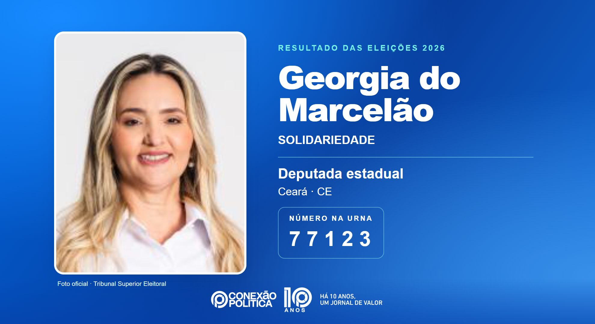 Retrato oficial TSE — Eleições 2026: Georgia do Marcelão, do SOLIDARIEDADE, é eleita deputada estadual no CE com 38.288 votos