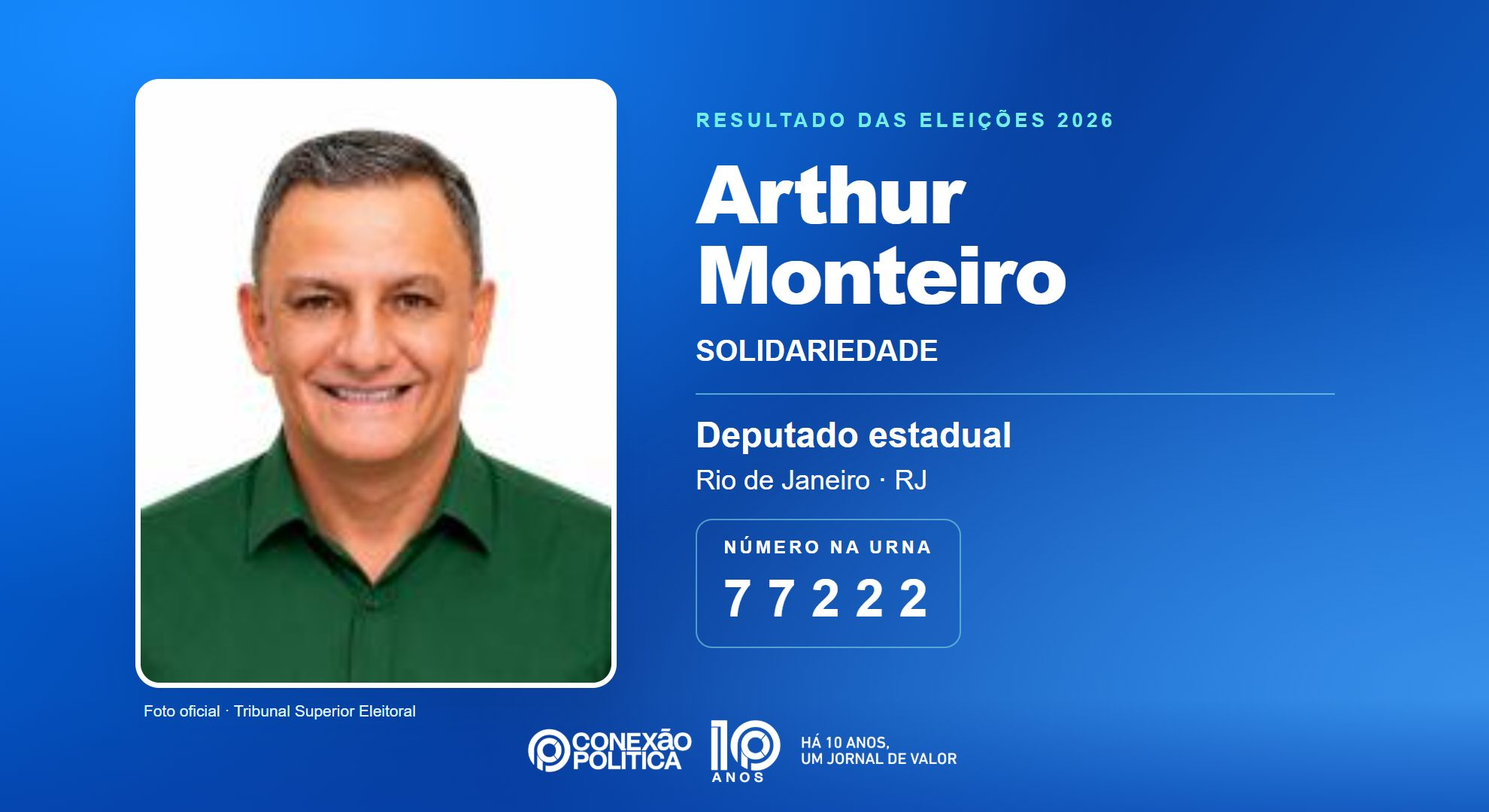 Retrato oficial TSE — Eleições 2026: Arthur Monteiro, do SOLIDARIEDADE, é eleito deputado estadual no RJ com 35.844 votos