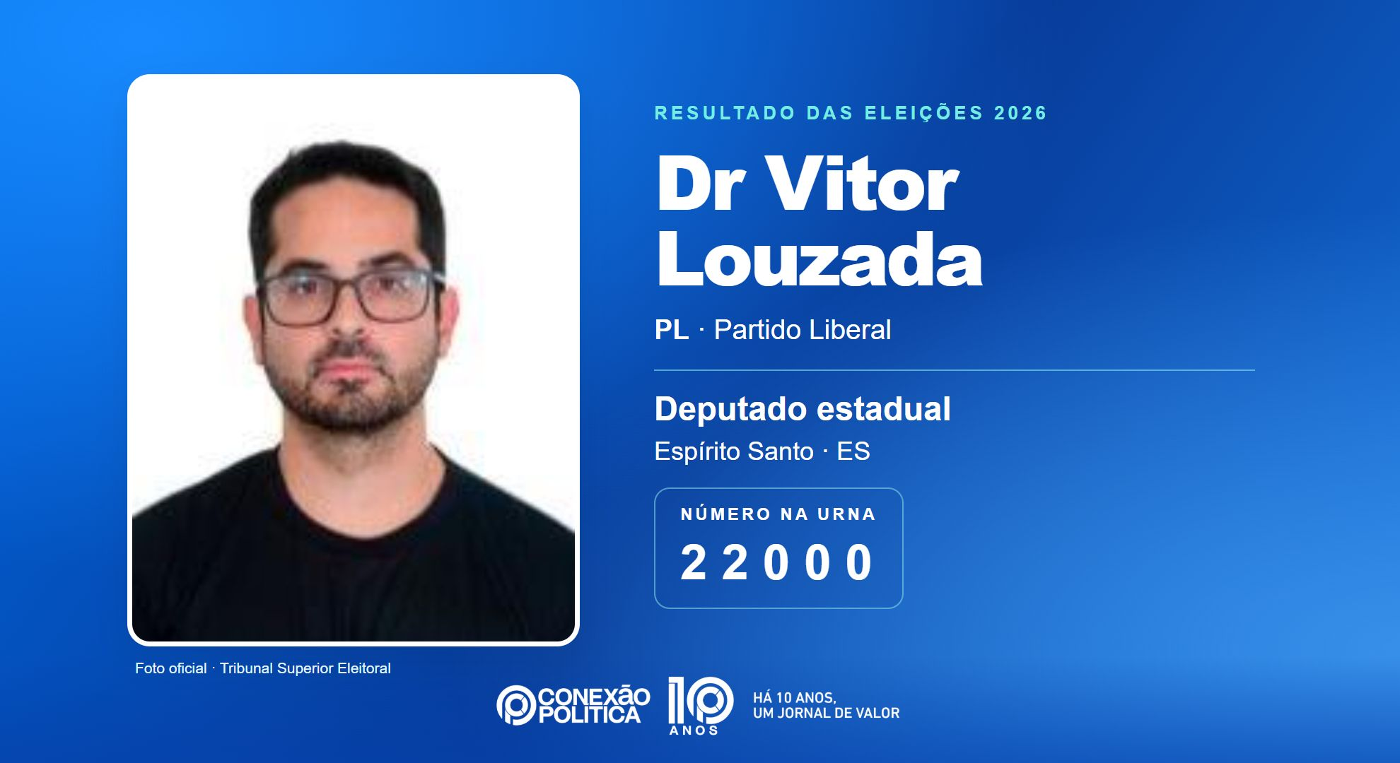 Retrato oficial TSE — Eleições 2026: Dr Vitor Louzada, do PL, é eleito deputado estadual no ES com 33.226 votos