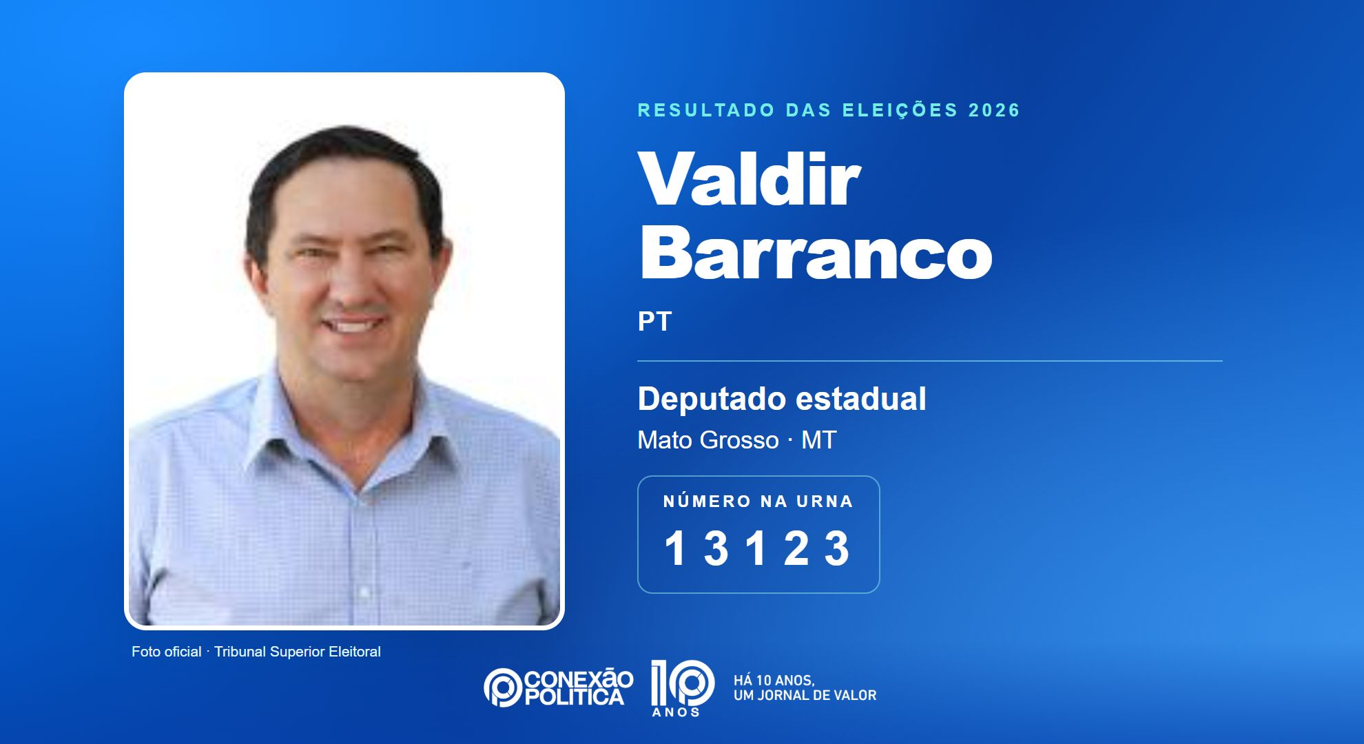 Retrato oficial TSE — Eleições 2026: Valdir Barranco, do PT, é eleito deputado estadual em MT com 32.137 votos