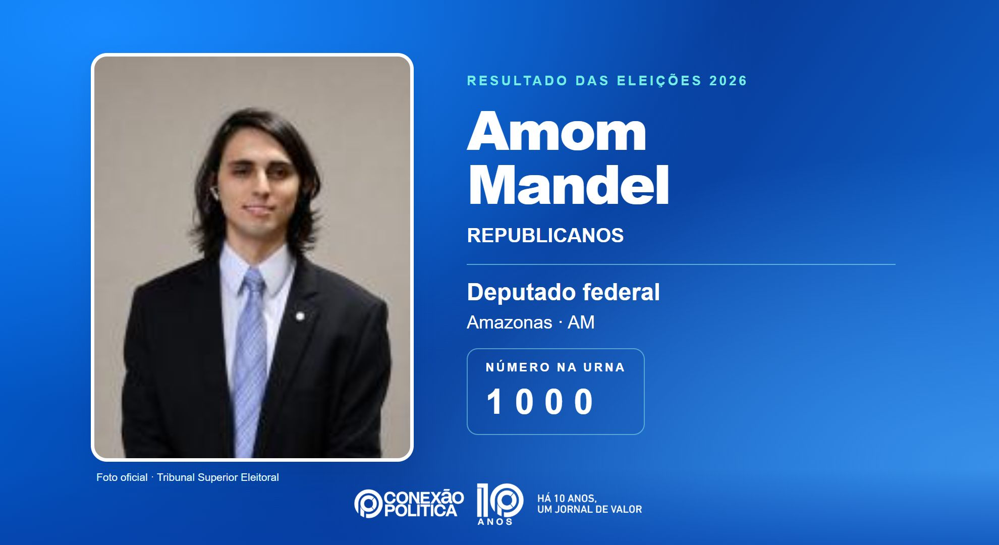 Eleições 2026: Amom Mandel, do REPUBLICANOS, é eleito deputado federal no AM com 119.480 votos