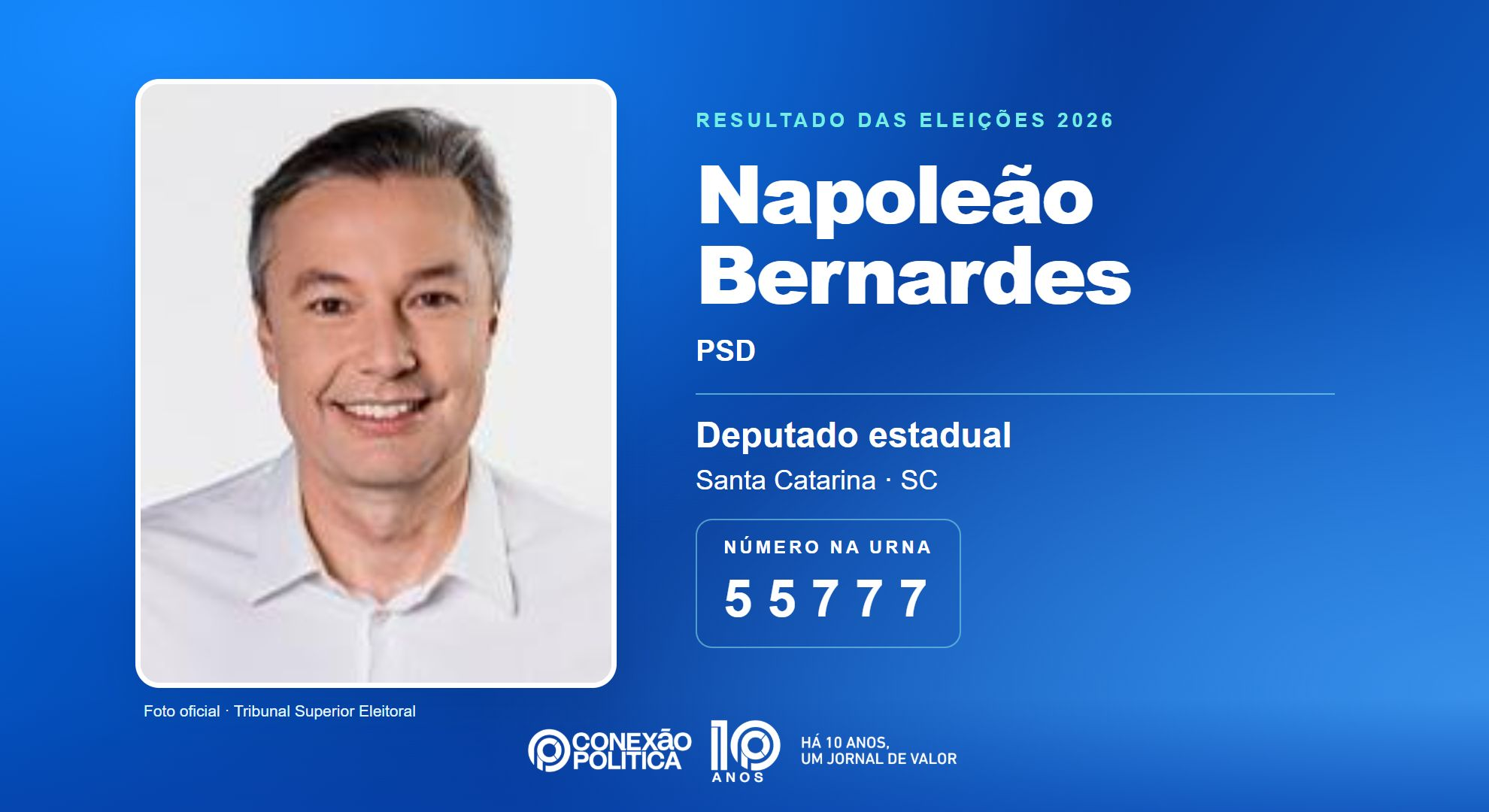 Retrato oficial TSE — Eleições 2026: Napoleão Bernardes, do PSD, é eleito deputado estadual em SC com 34.949 votos