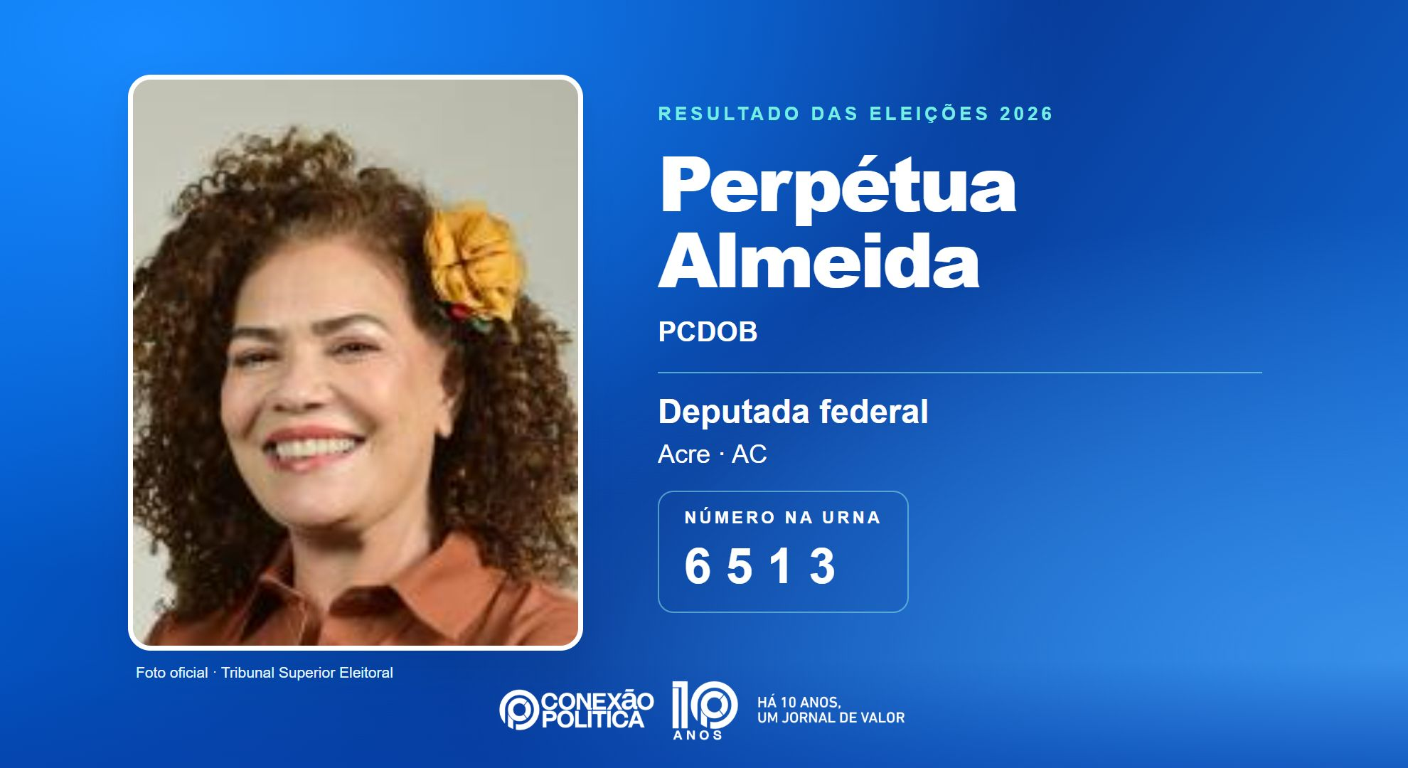 Retrato oficial TSE — Eleições 2026: Perpétua Almeida, do PCDOB, é eleita deputada federal no AC com 15.800 votos
