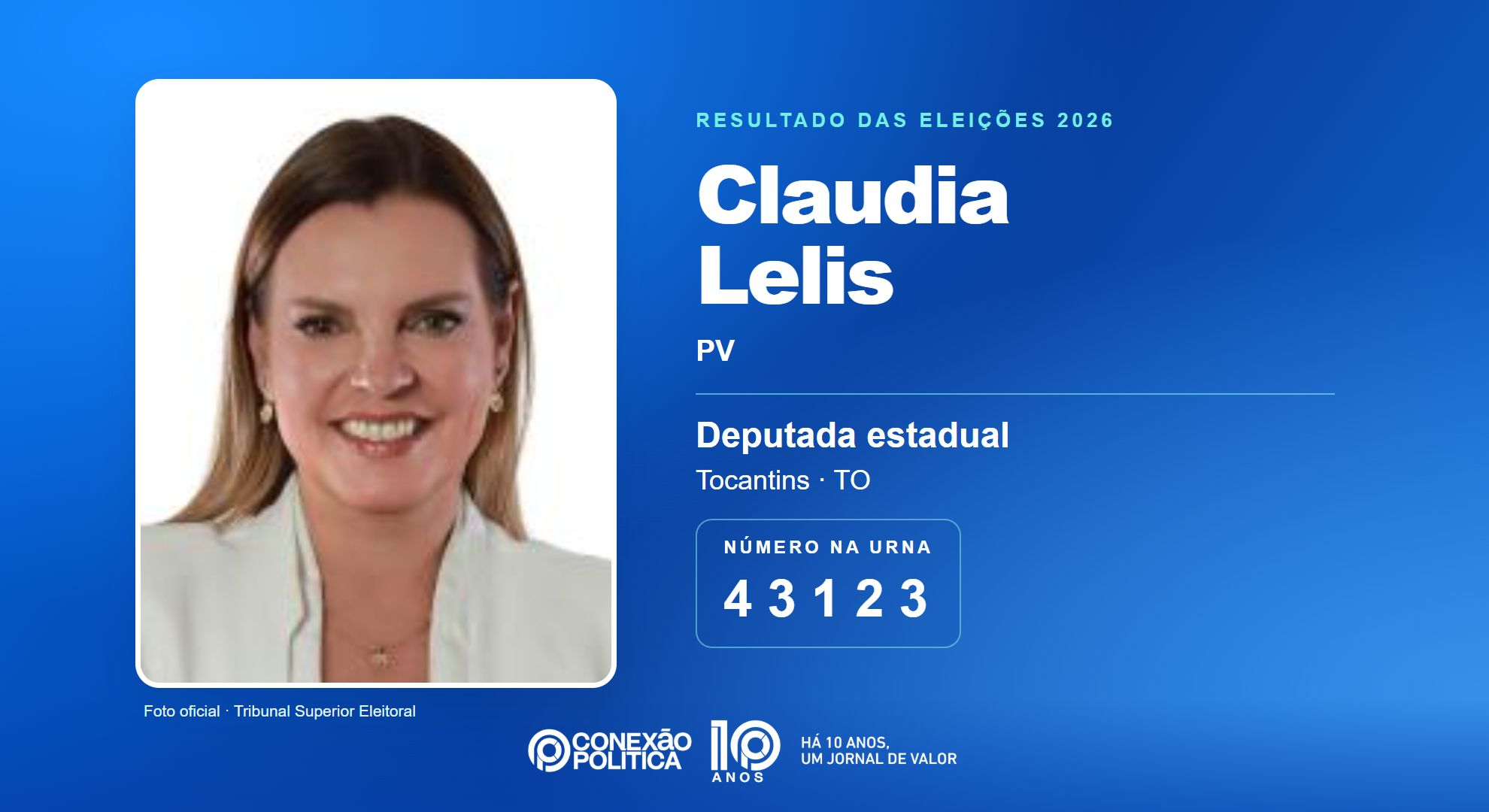 Retrato oficial TSE — Eleições 2026: Claudia Lelis, do PV, é eleita deputada estadual no TO com 21.907 votos