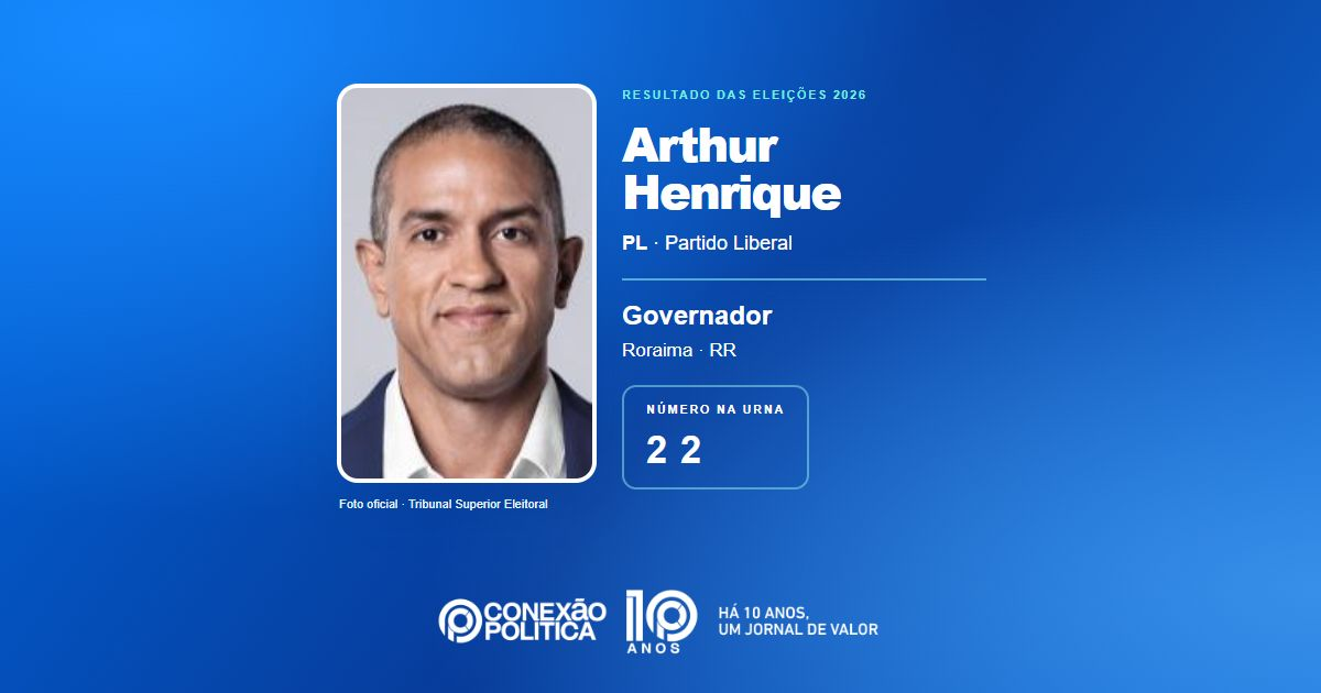 Eleições 2026: Arthur Henrique, do PL, é eleito governador em RR com 220.809 votos