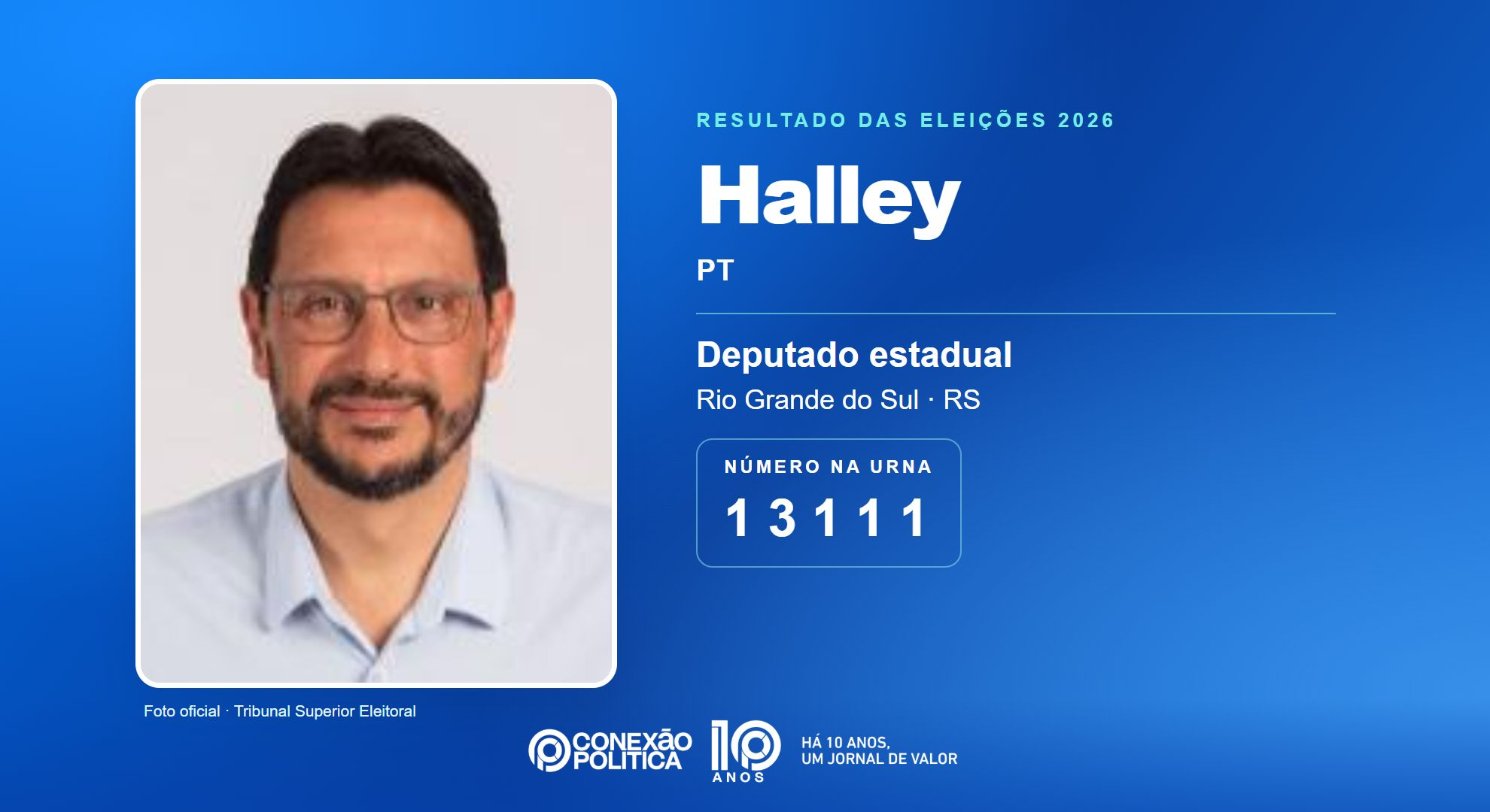 Retrato oficial TSE — Eleições 2026: Halley, do PT, é eleito deputado estadual no RS com 47.138 votos