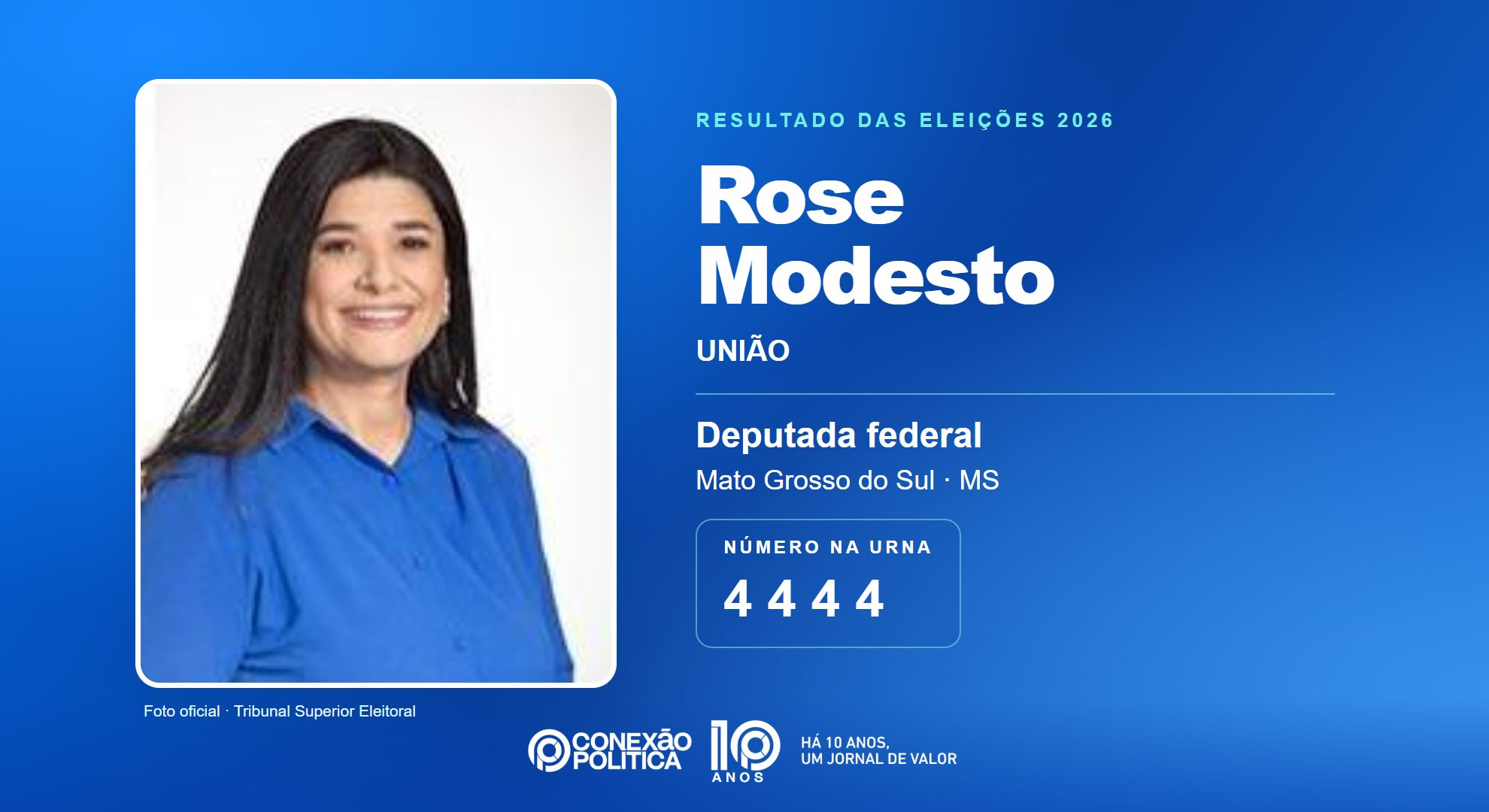 Retrato oficial TSE — Eleições 2026: Rose Modesto, do UNIÃO, é eleita deputada federal em MS com 124.409 votos