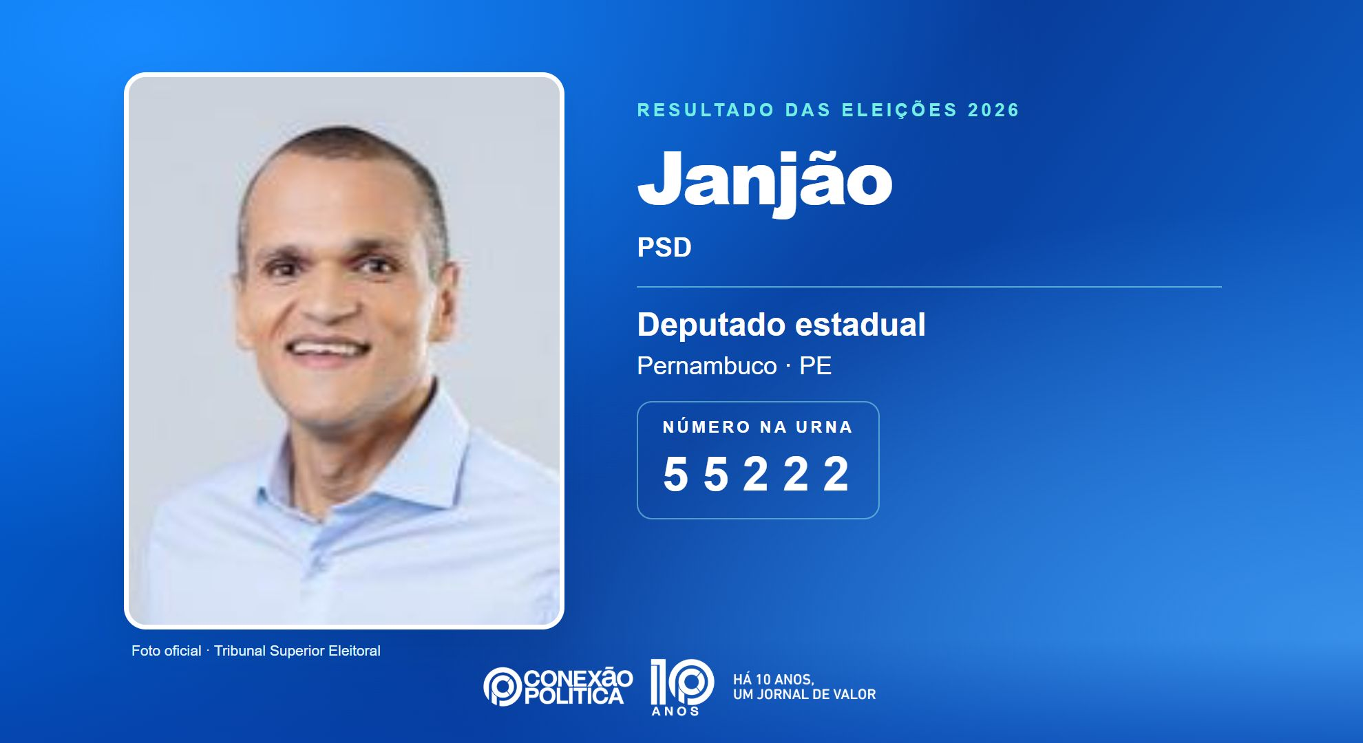 Retrato oficial TSE — Eleições 2026: Janjão, do PSD, é eleito deputado estadual em PE com 67.479 votos