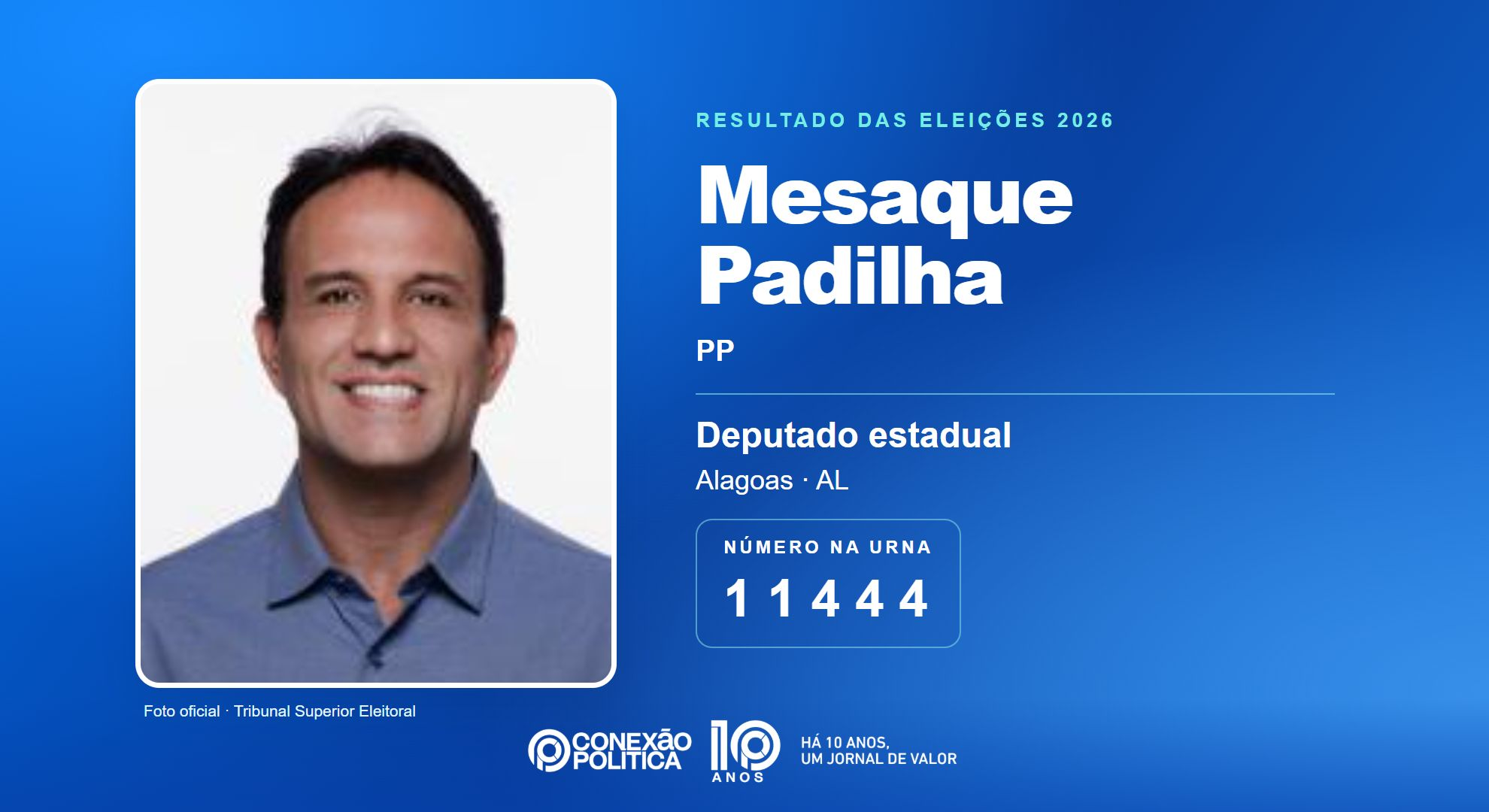Retrato oficial TSE — Eleições 2026: Mesaque Padilha, do PP, é eleito deputado estadual em AL com 35.521 votos