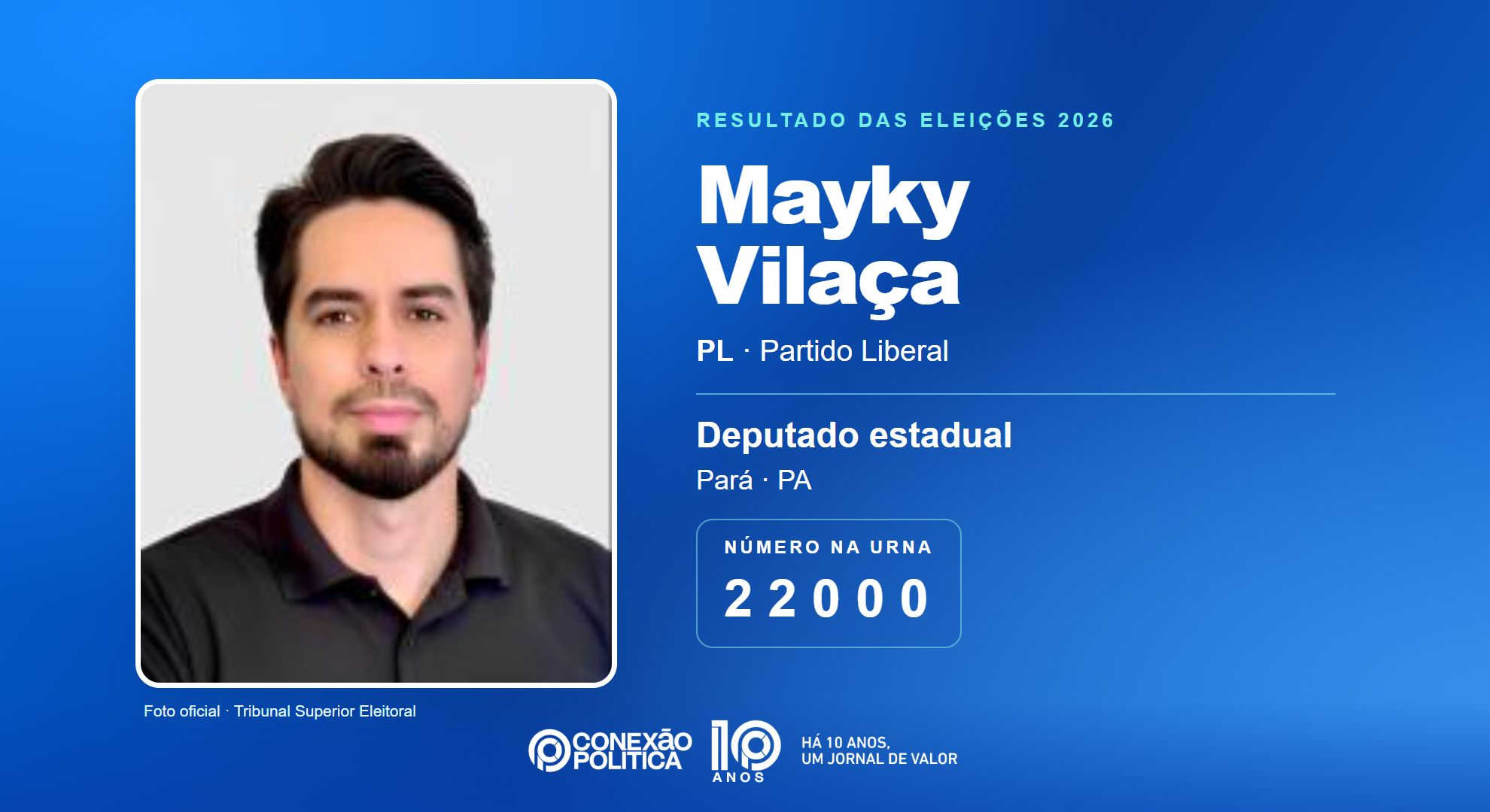Retrato oficial TSE — Eleições 2026: Mayky Vilaça, do PL, é eleito deputado estadual no PA com 53.979 votos