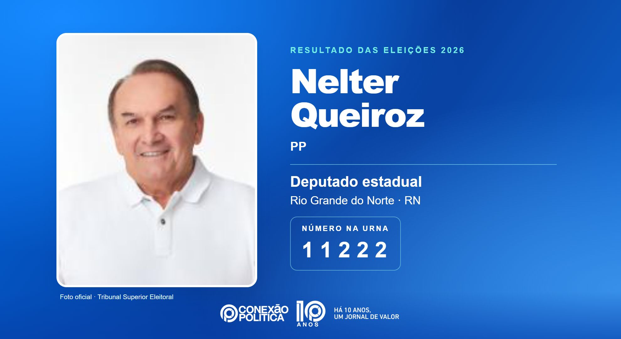 Retrato oficial TSE — Eleições 2026: Nelter Queiroz, do PP, é eleito deputado estadual no RN com 52.387 votos