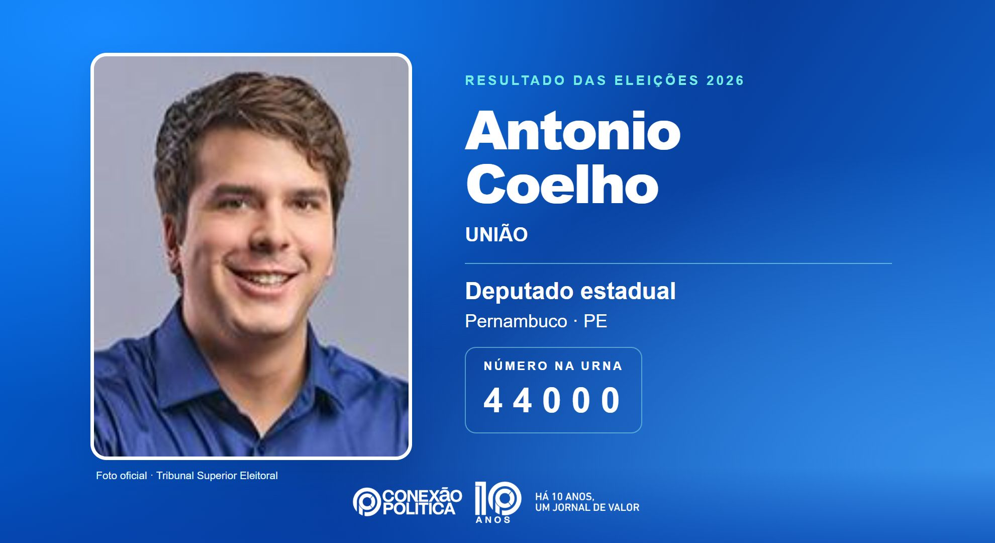 Retrato oficial TSE — Eleições 2026: Antonio Coelho, do UNIÃO, é eleito deputado estadual em PE com 72.372 votos