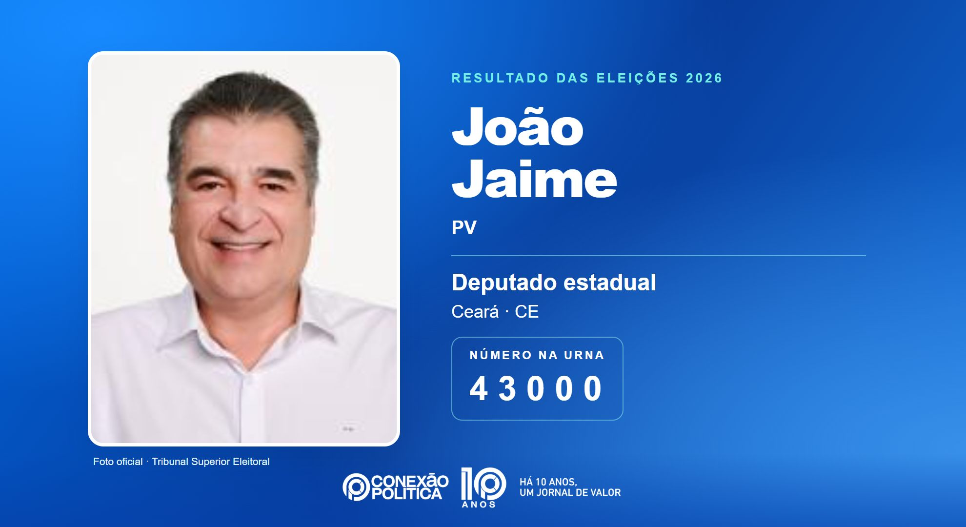 Retrato oficial TSE — Eleições 2026: João Jaime, do PV, é eleito deputado estadual no CE com 58.478 votos