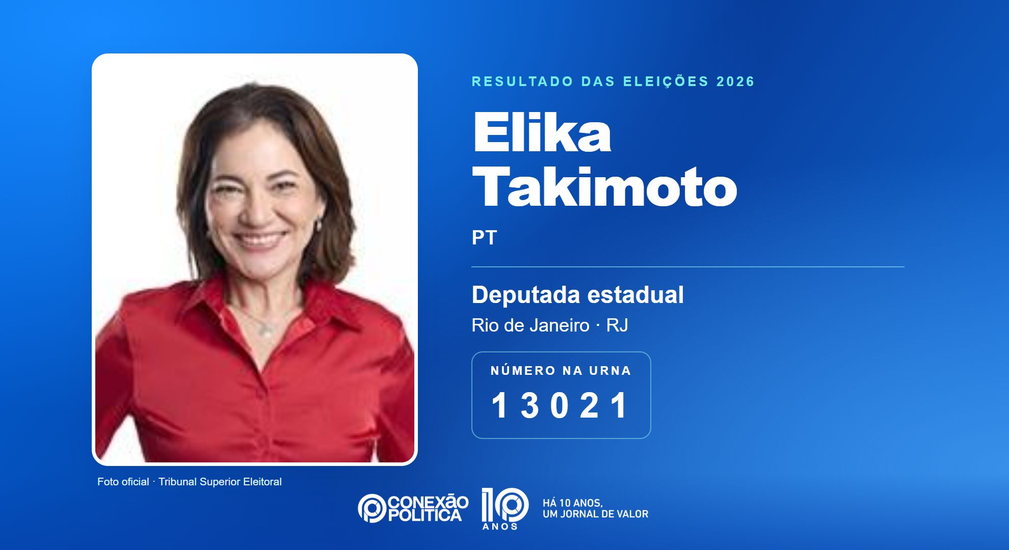Retrato oficial TSE — Eleições 2026: Elika Takimoto, do PT, é eleita deputada estadual no RJ com 135.271 votos