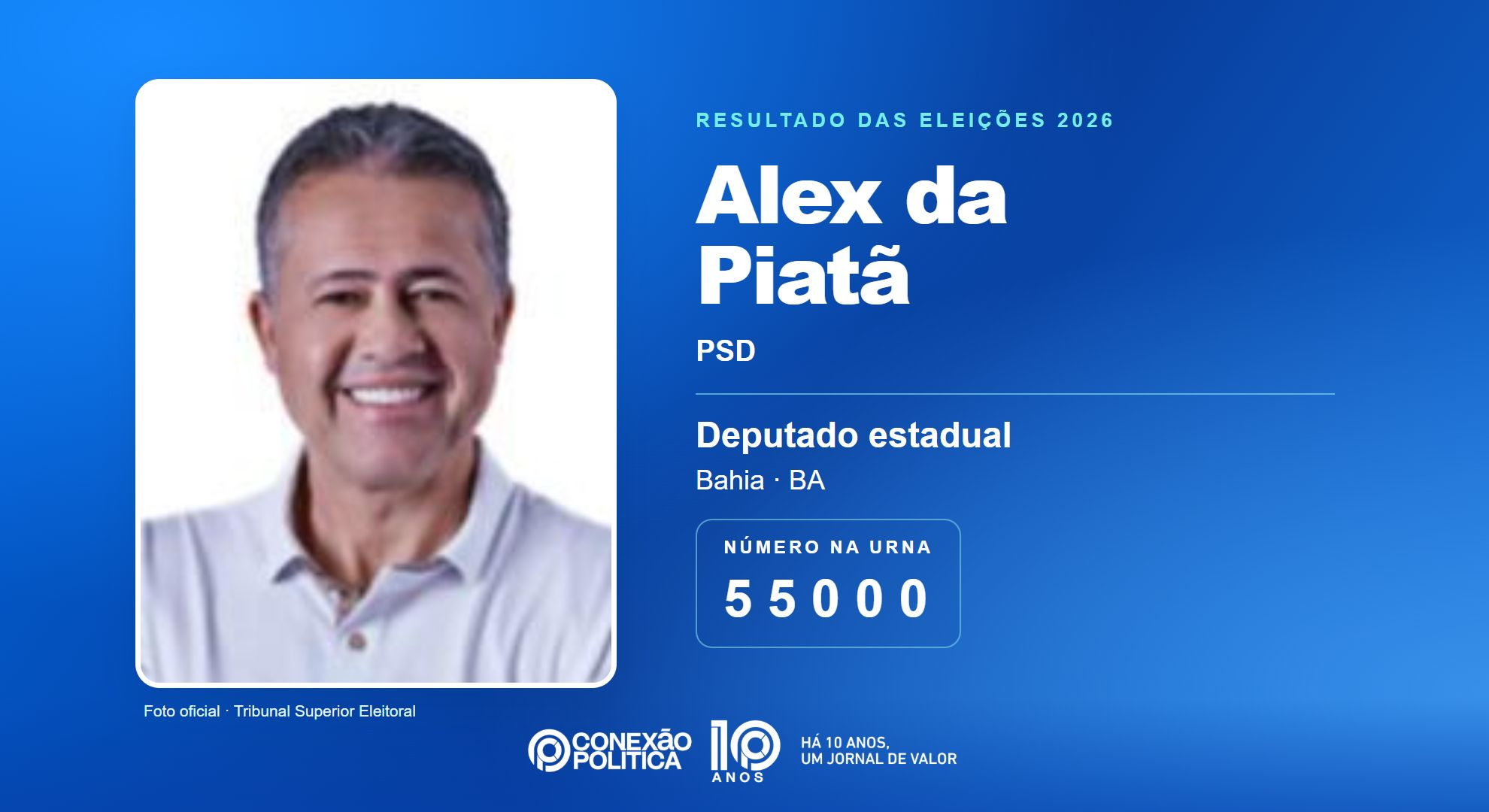 Retrato oficial TSE — Eleições 2026: Alex da Piatã, do PSD, é eleito deputado estadual na BA com 99.911 votos