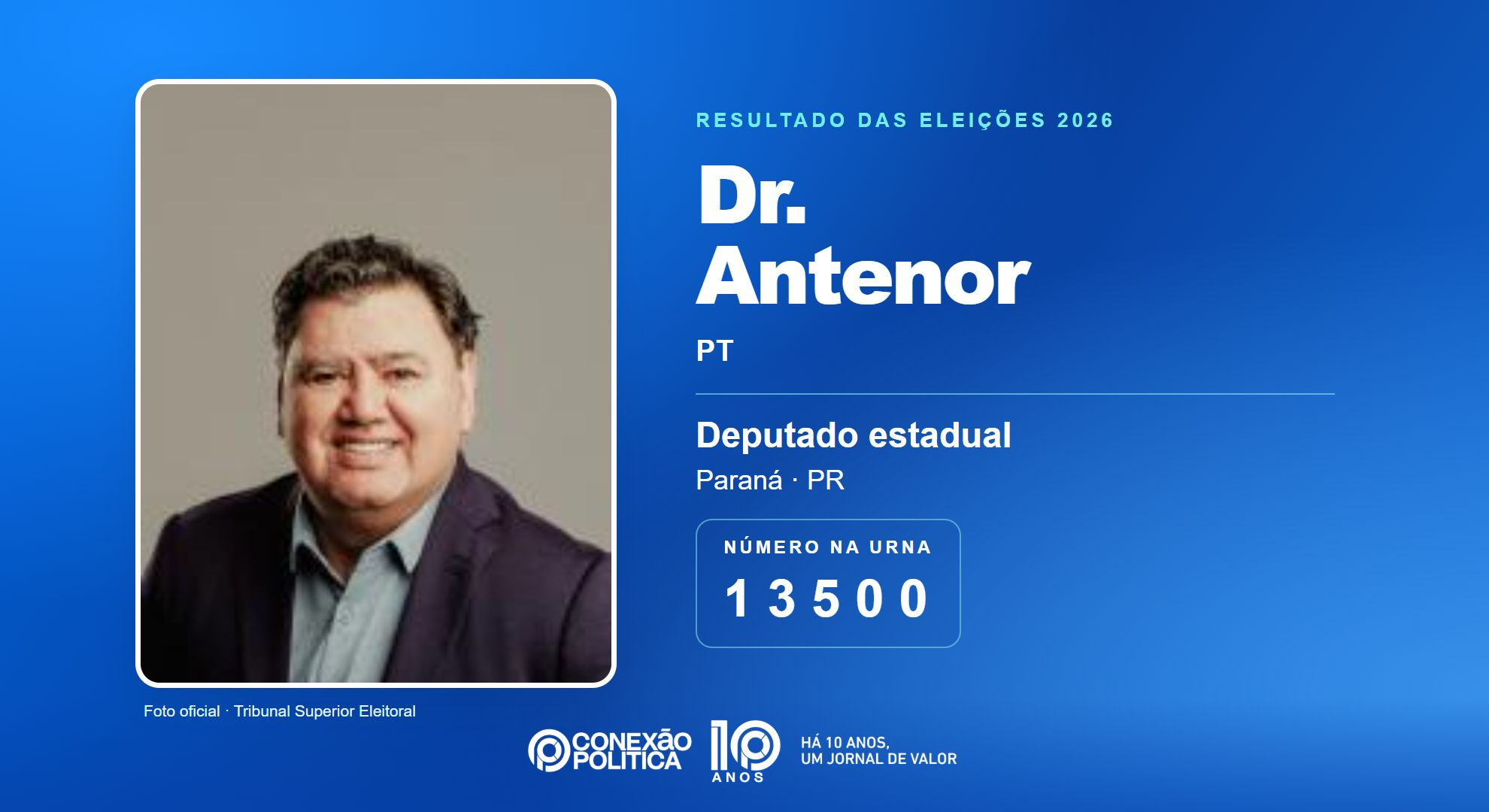 Retrato oficial TSE — Eleições 2026: Dr. Antenor, do PT, é eleito deputado estadual no PR com 30.467 votos