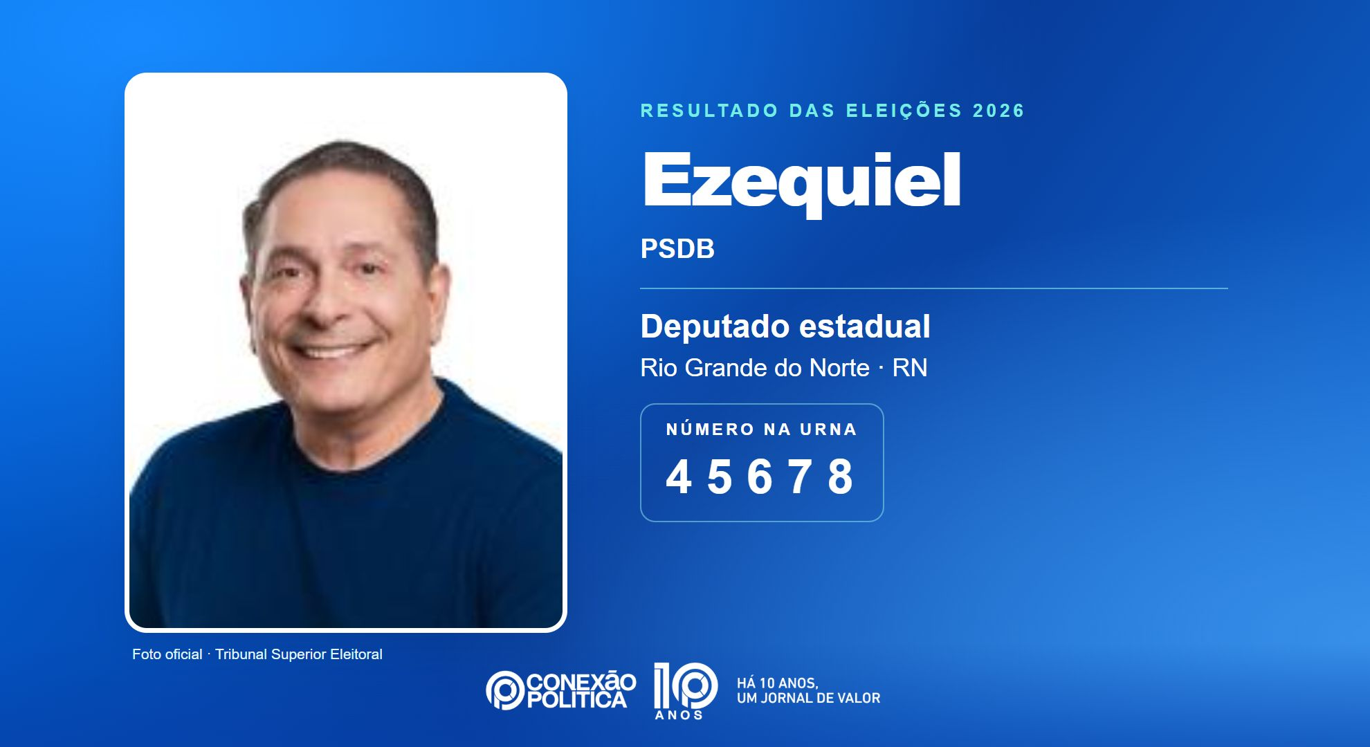 Retrato oficial TSE — Eleições 2026: Ezequiel, do PSDB, é eleito deputado estadual no RN com 73.217 votos