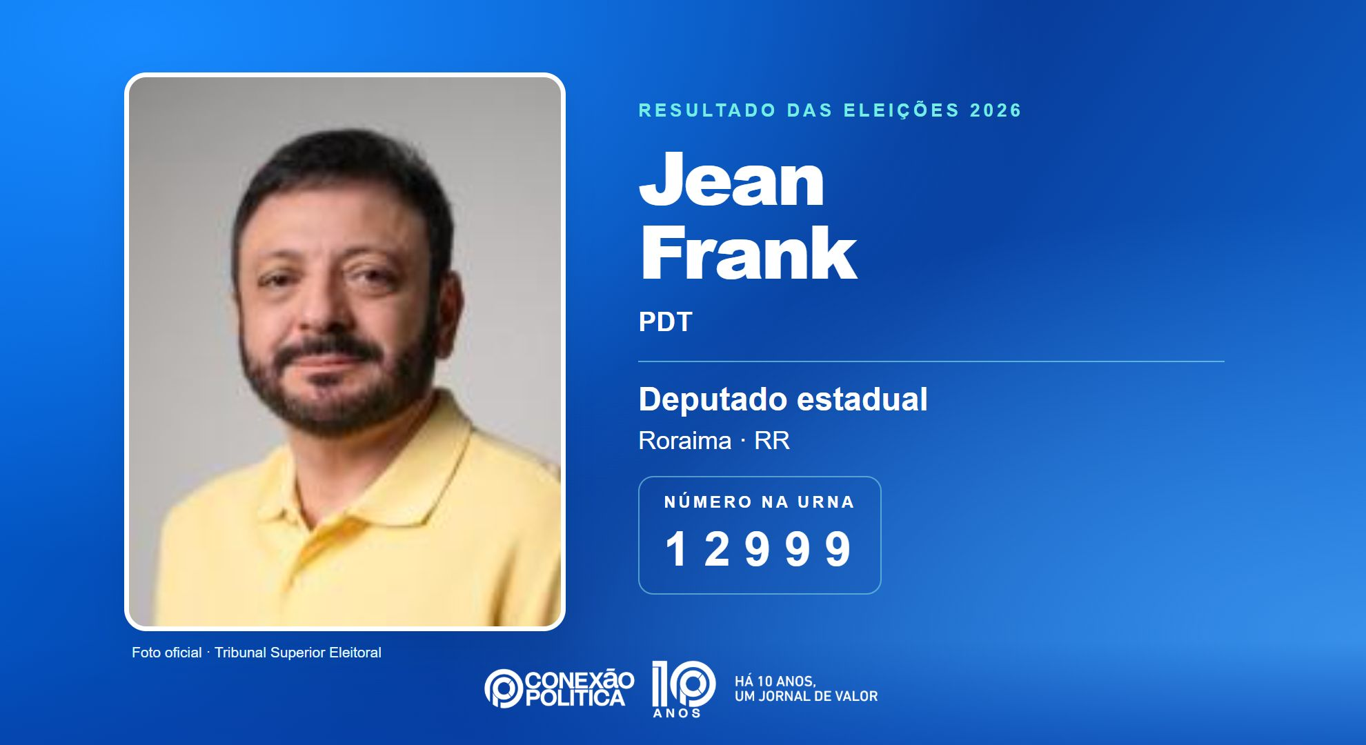 Retrato oficial TSE — Eleições 2026: Jean Frank, do PDT, é eleito deputado estadual em RR com 4.595 votos