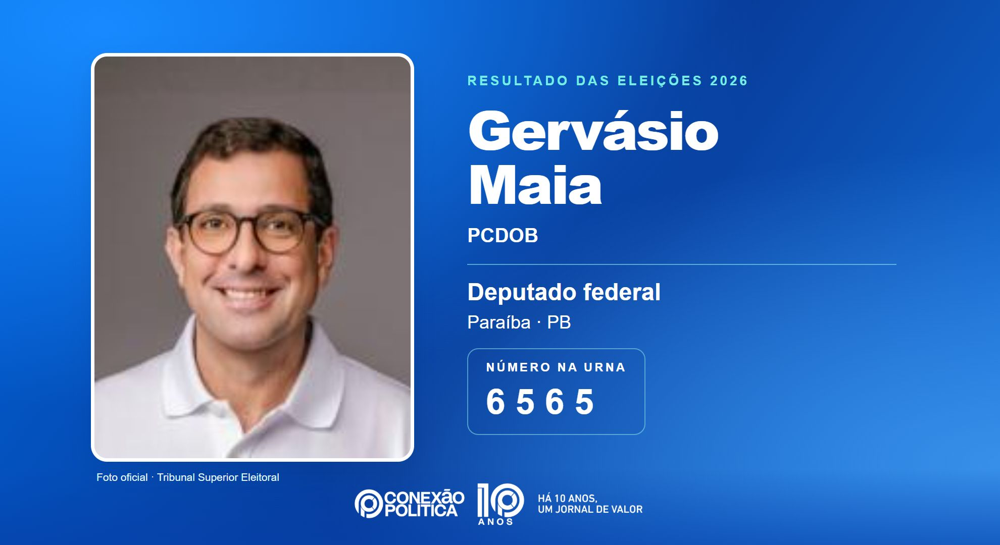 Retrato oficial TSE — Eleições 2026: Gervásio Maia, do PCDOB, é eleito deputado federal na PB com 96.918 votos