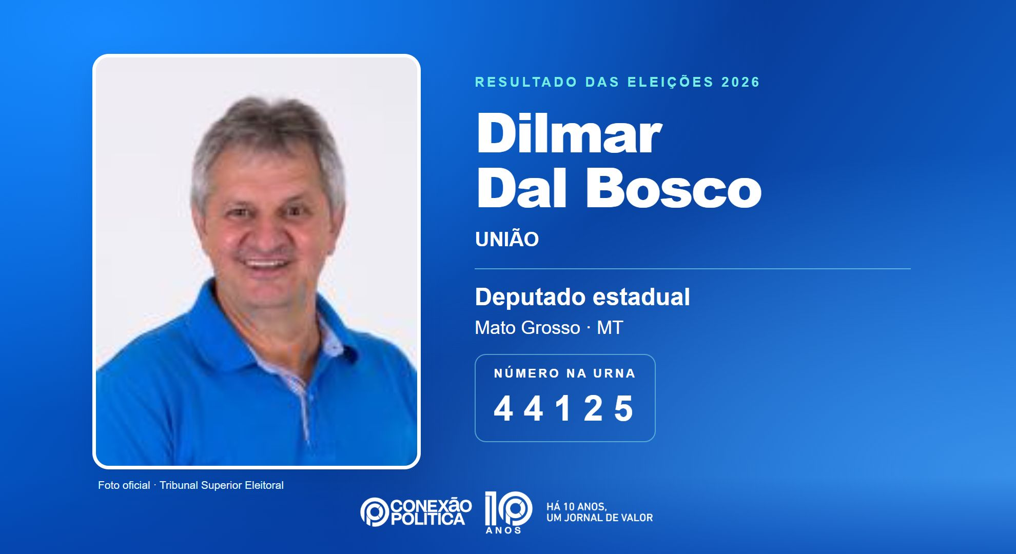 Retrato oficial TSE — Eleições 2026: Dilmar Dal Bosco, do UNIÃO, é eleito deputado estadual em MT com 56.294 votos