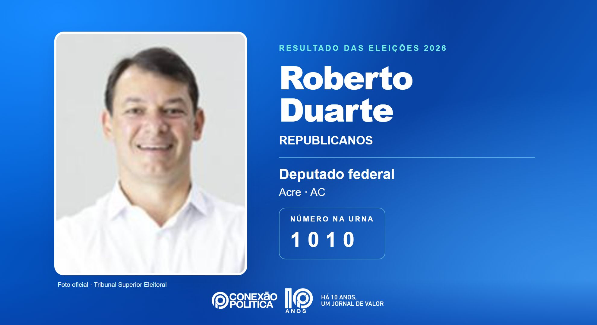 Retrato oficial TSE — Eleições 2026: Roberto Duarte, do REPUBLICANOS, é eleito deputado federal no AC com 24.854 votos