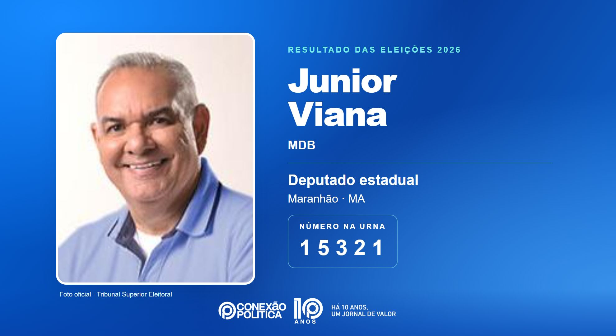 Retrato oficial TSE — Eleições 2026: Junior Viana, do MDB, é eleito deputado estadual no MA com 44.762 votos