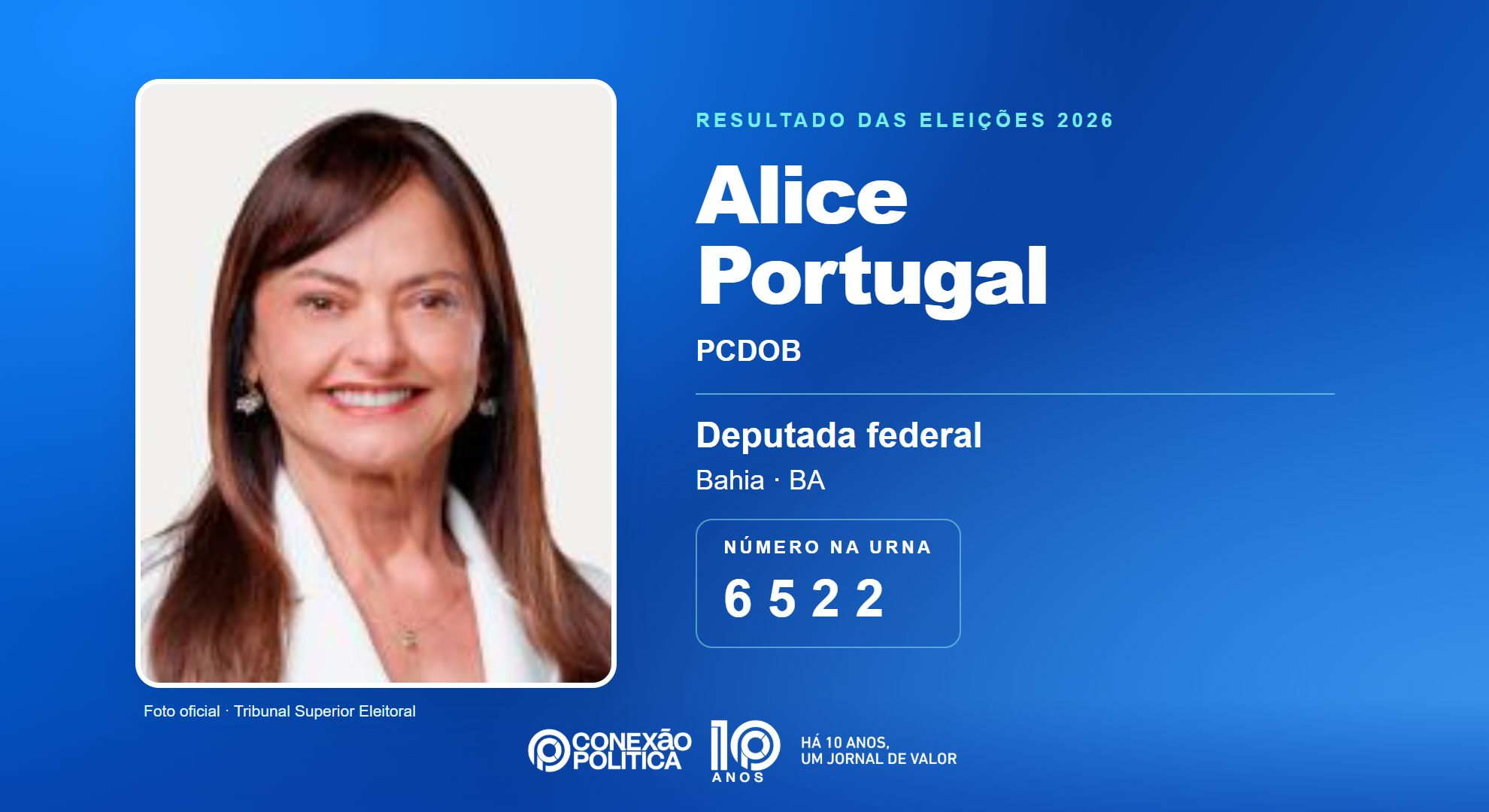 Retrato oficial TSE — Eleições 2026: Alice Portugal, do PCDOB, é eleita deputada federal na BA com 114.395 votos